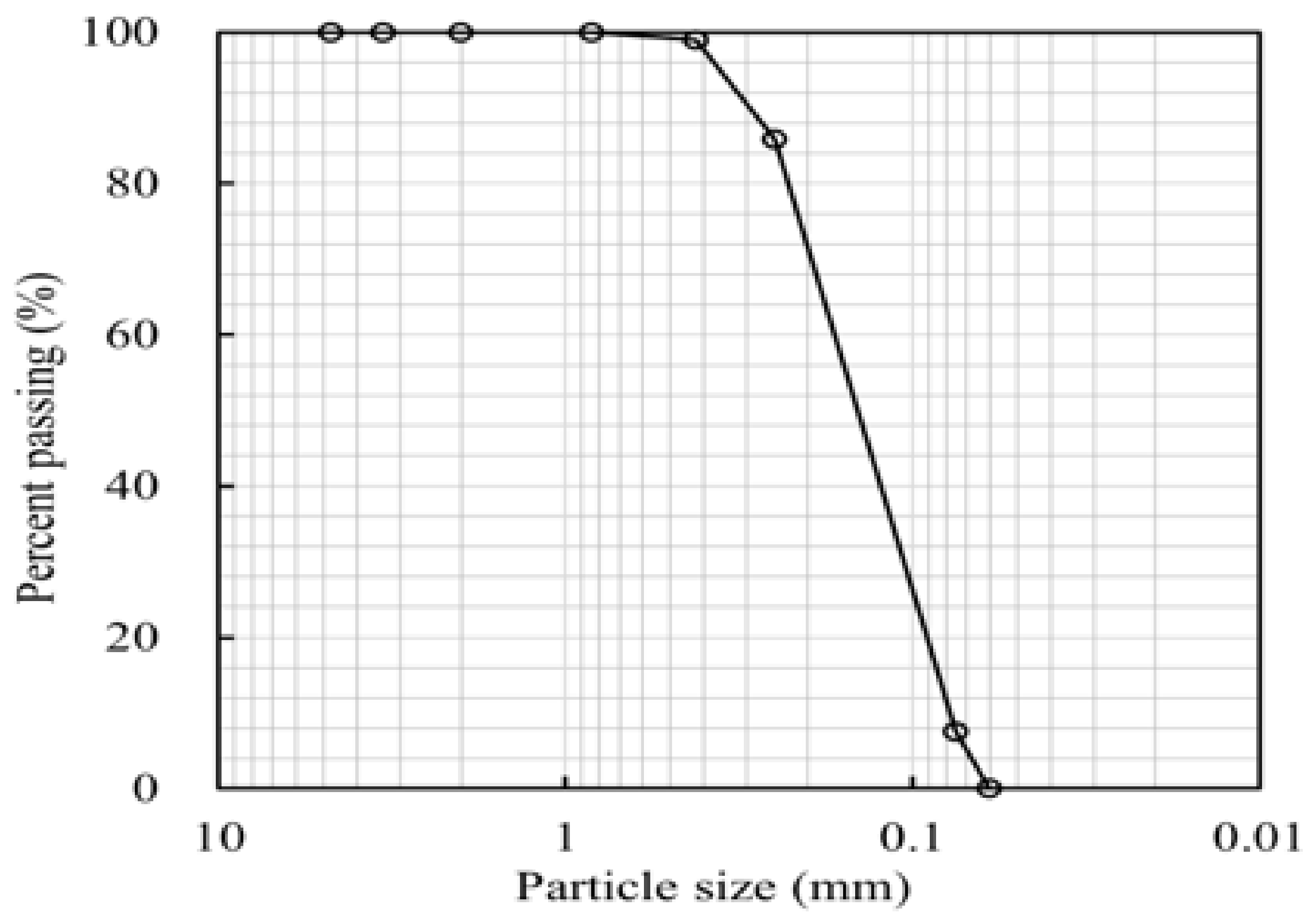 Jmse 11 01002 g001 Jmse 11 01002 g001