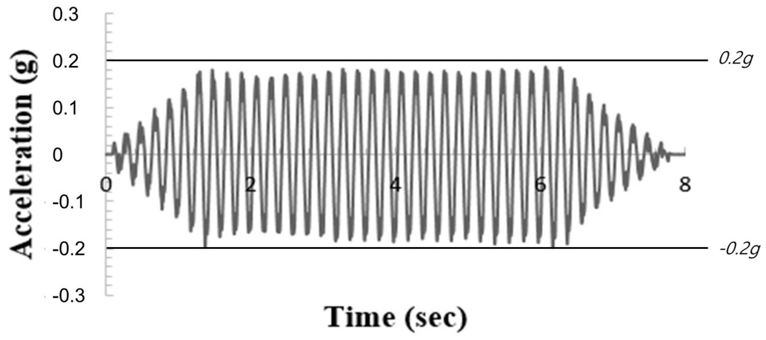 Jmse 11 01002 g002 Jmse 11 01002 g002