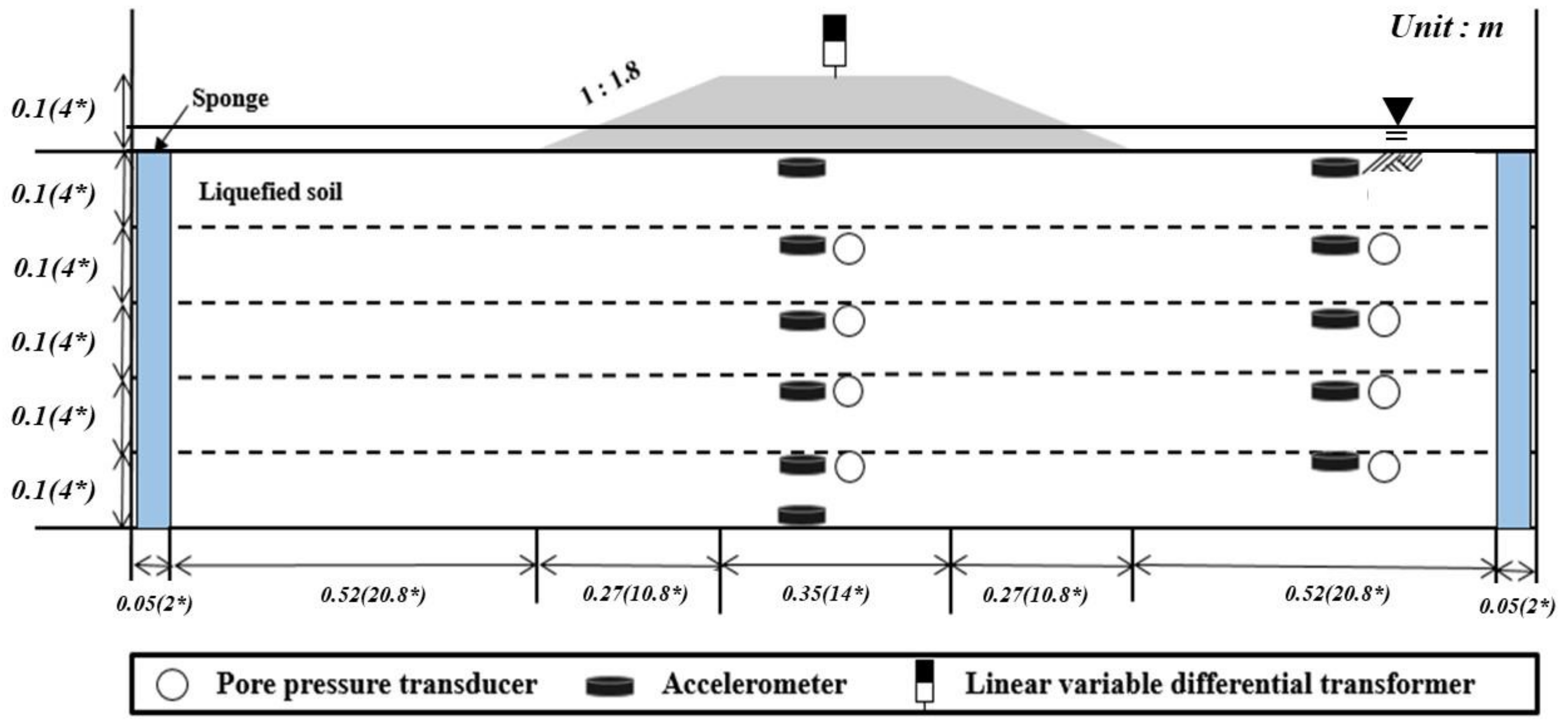 Jmse 11 01002 g004 Jmse 11 01002 g004