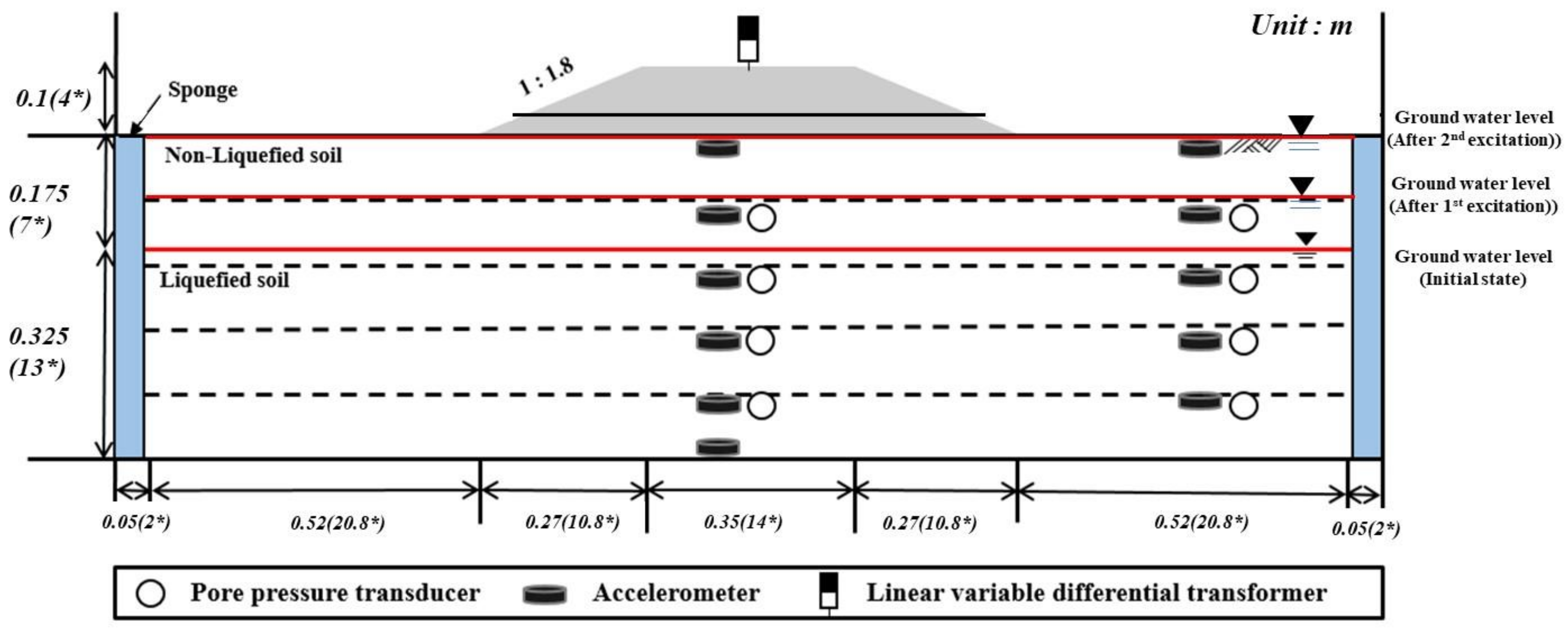 Jmse 11 01002 g005 Jmse 11 01002 g005