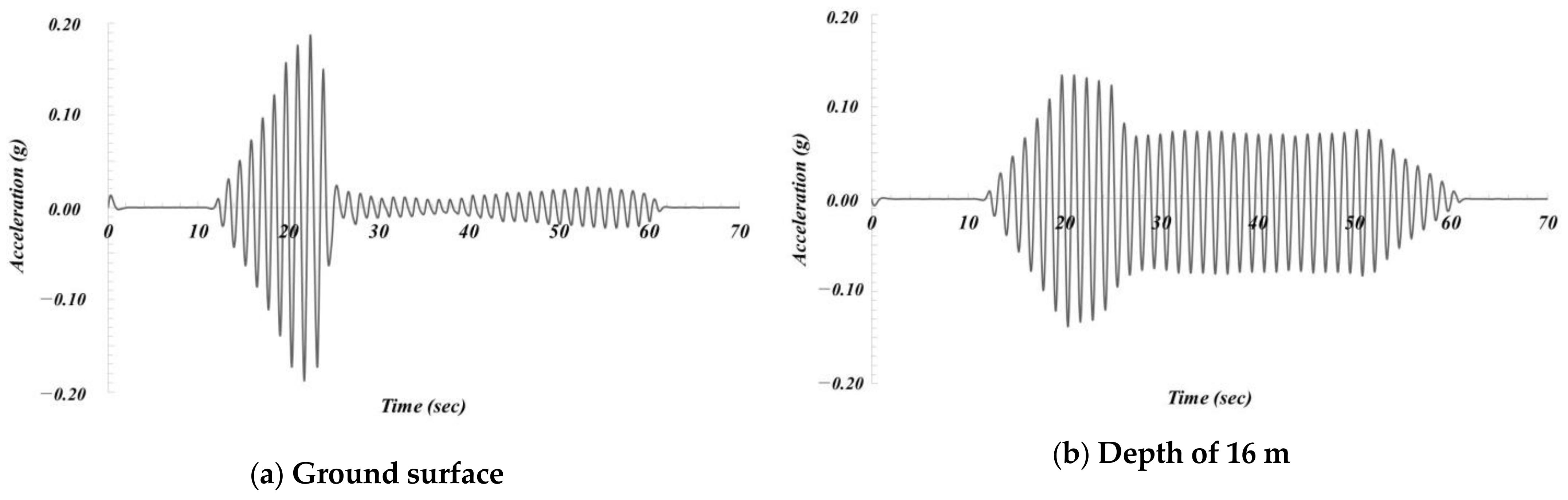 Jmse 11 01002 g006 Jmse 11 01002 g006