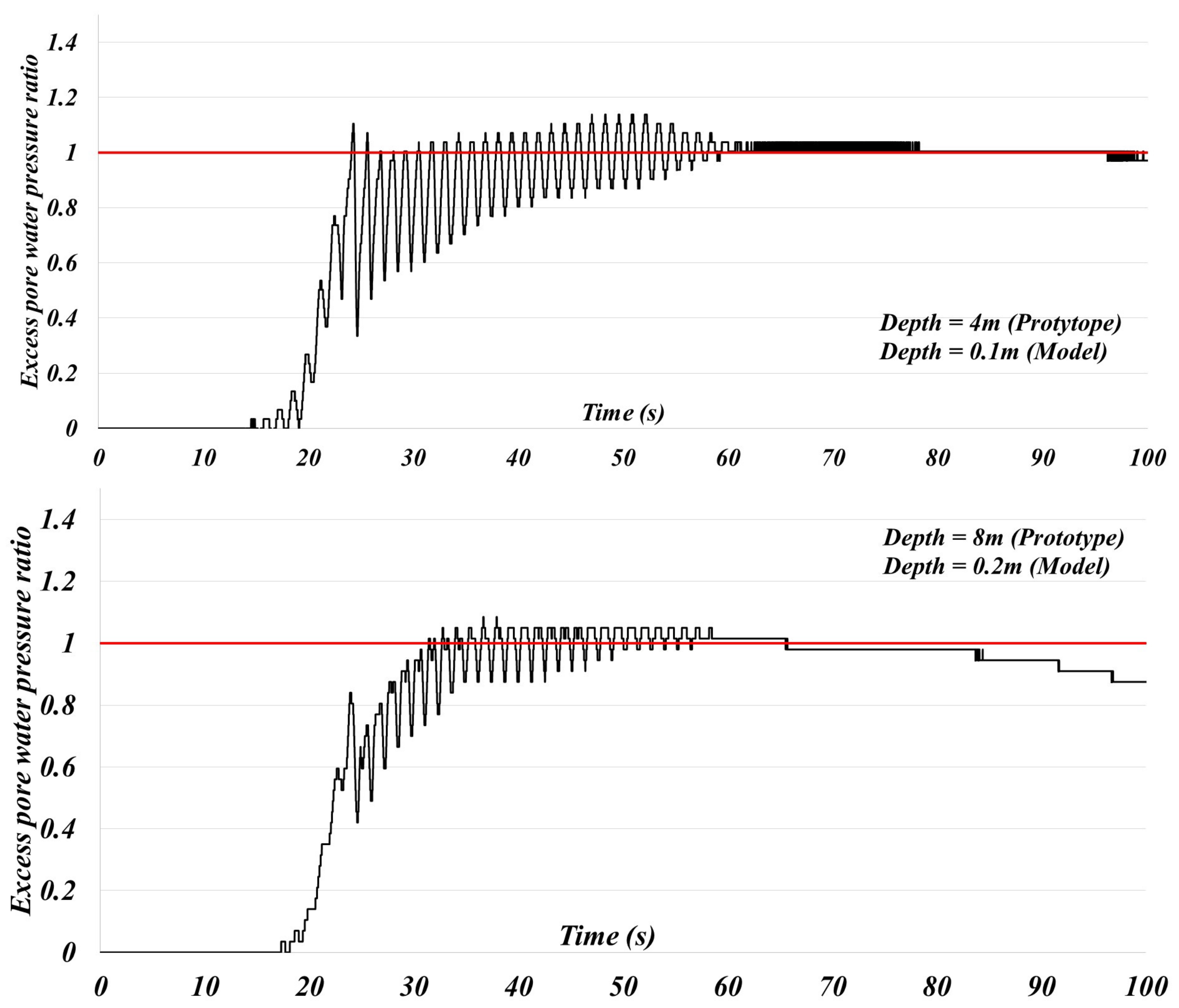 Jmse 11 01002 g007a Jmse 11 01002 g007a