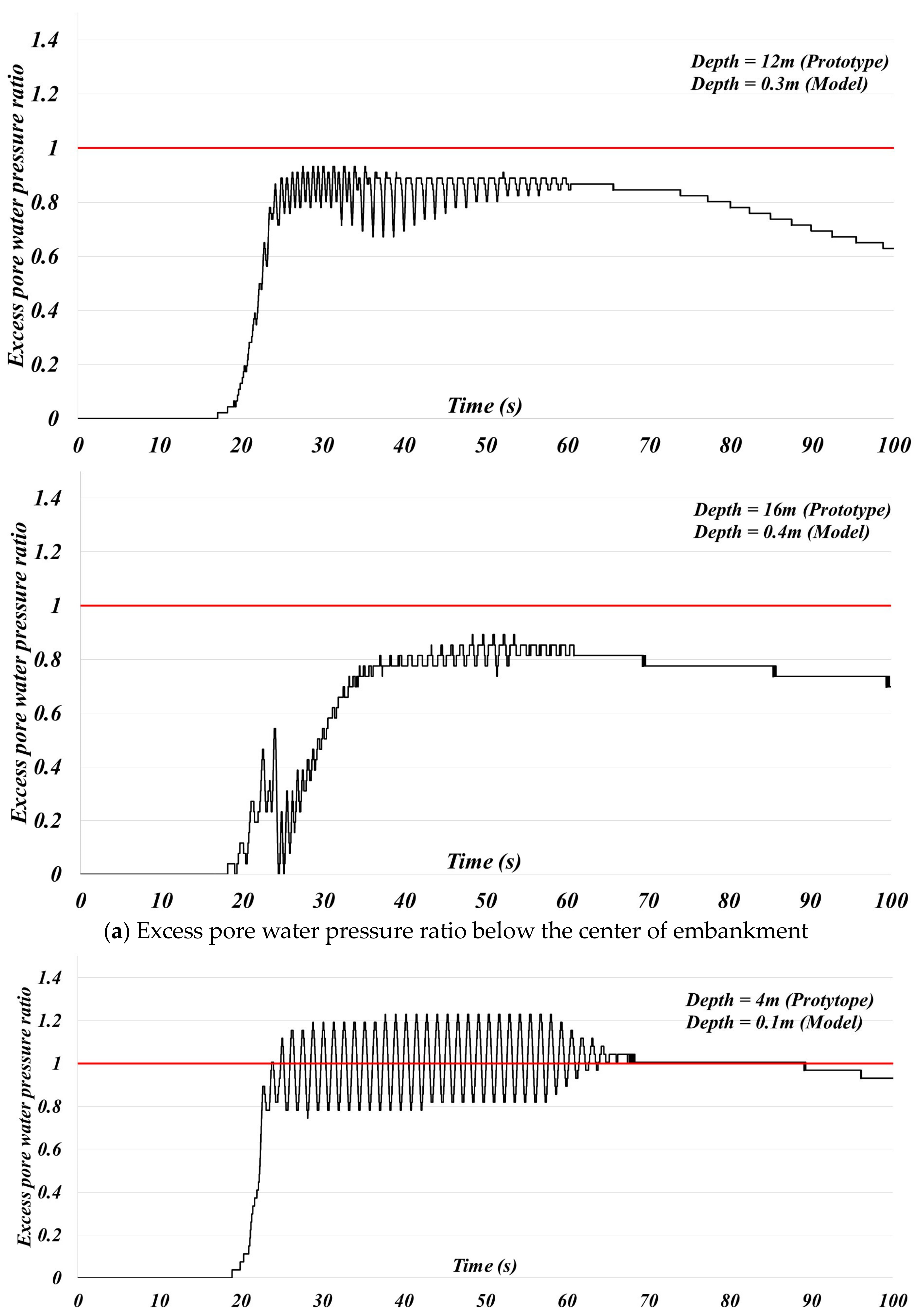 Jmse 11 01002 g007b Jmse 11 01002 g007b