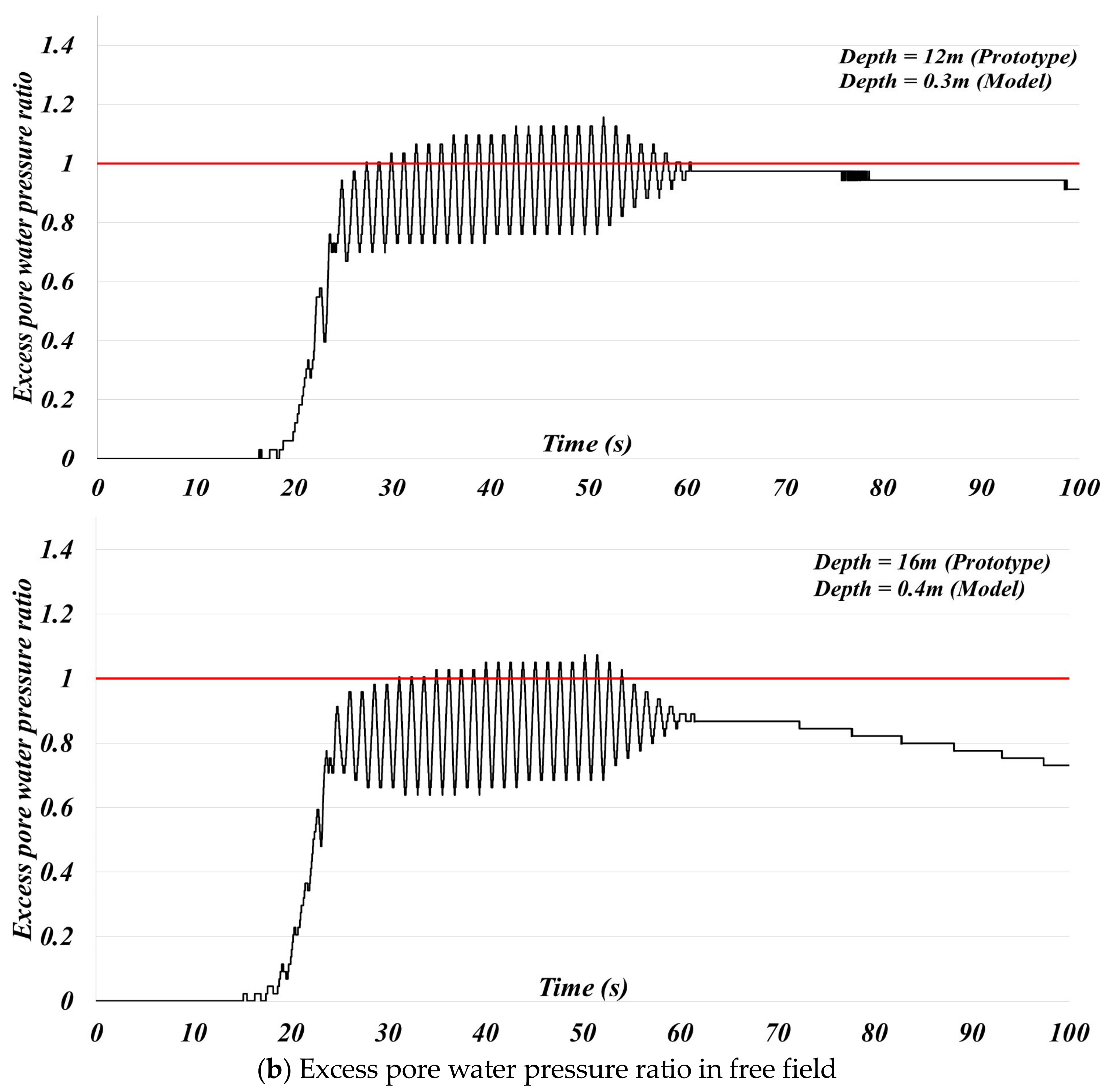 Jmse 11 01002 g007c Jmse 11 01002 g007c