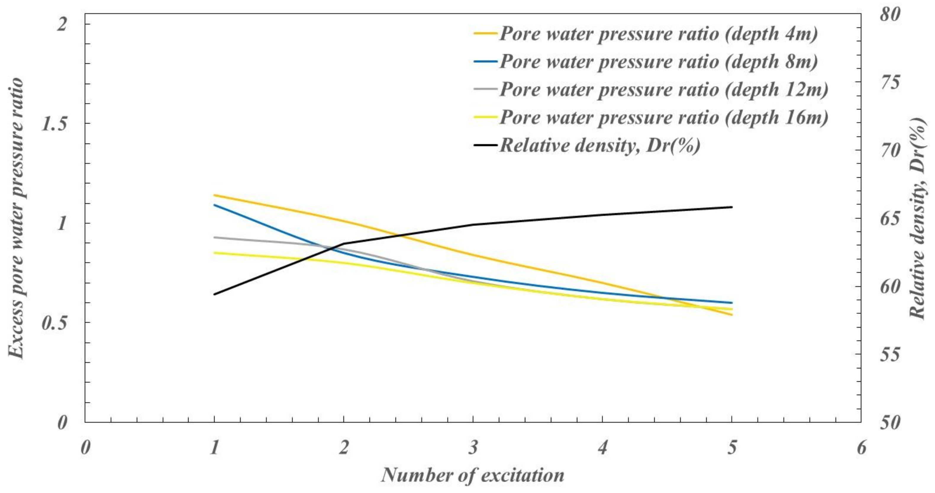 Jmse 11 01002 g011 Jmse 11 01002 g011