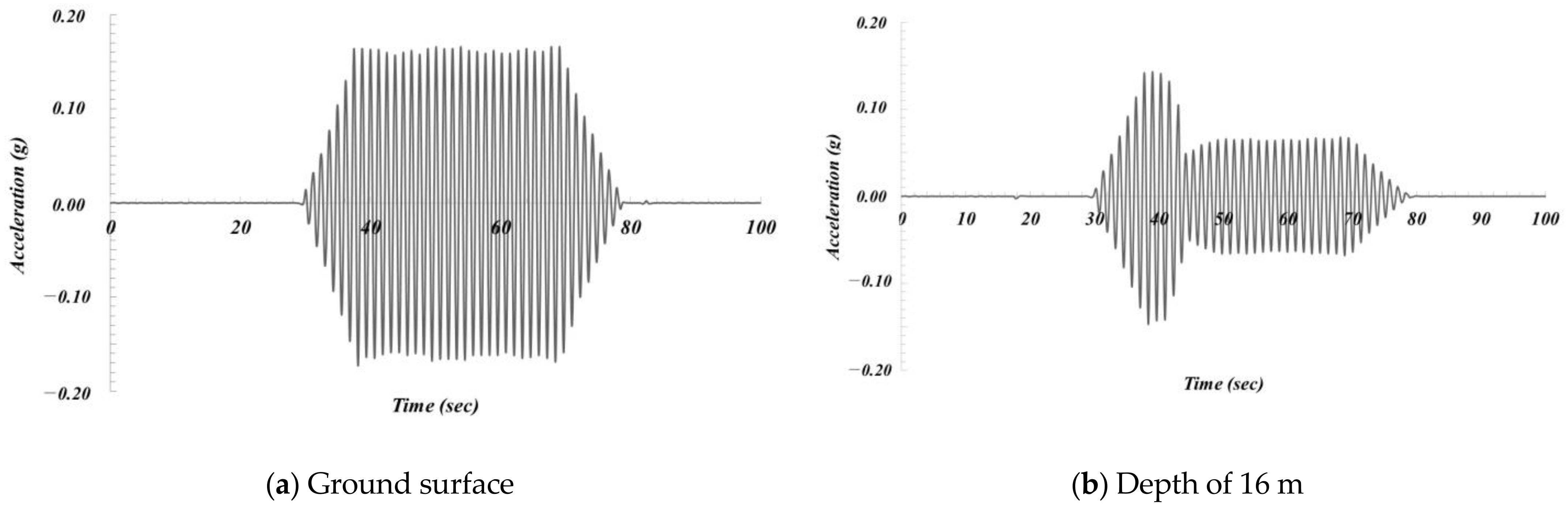 Jmse 11 01002 g012 Jmse 11 01002 g012