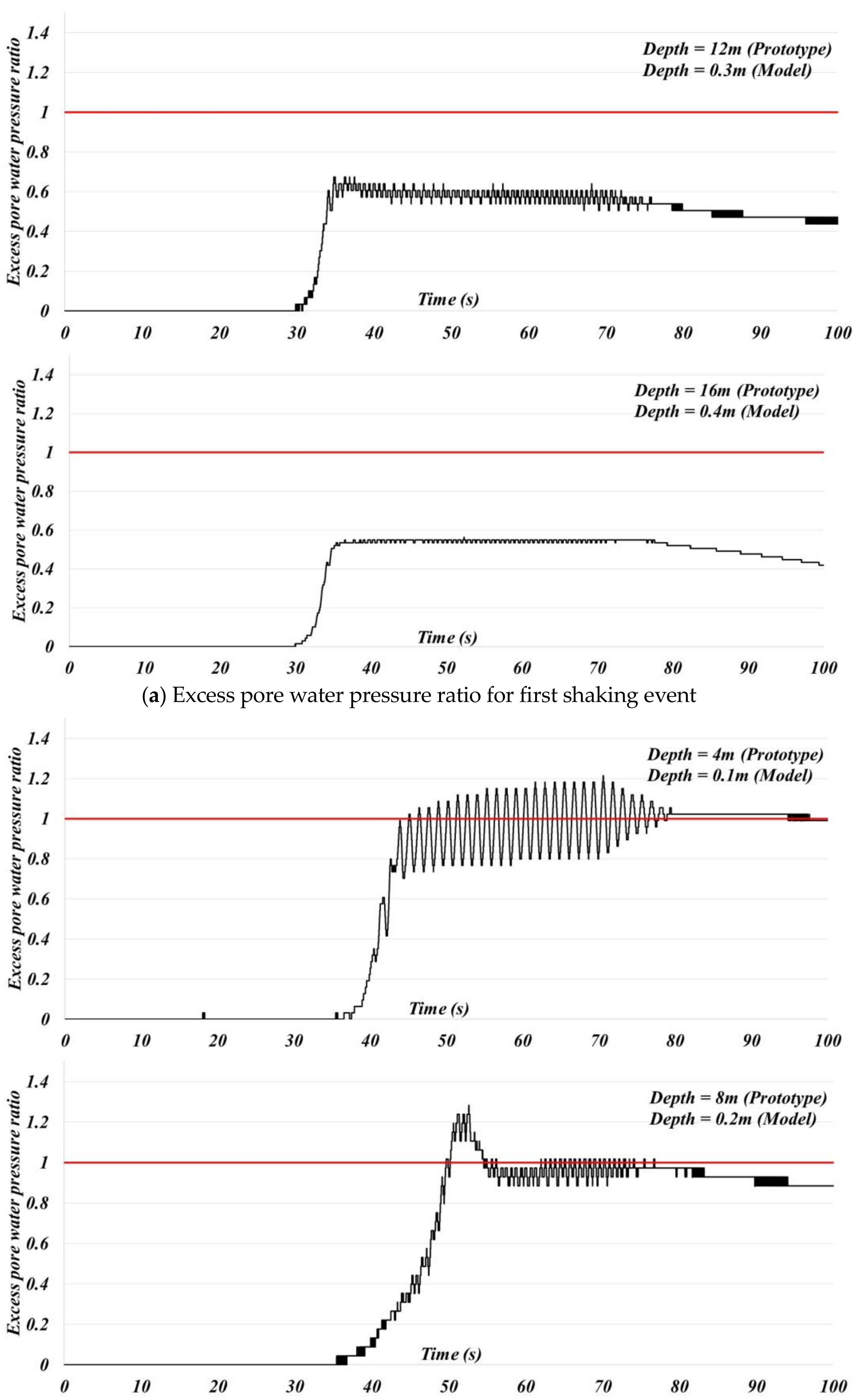 Jmse 11 01002 g013b Jmse 11 01002 g013b