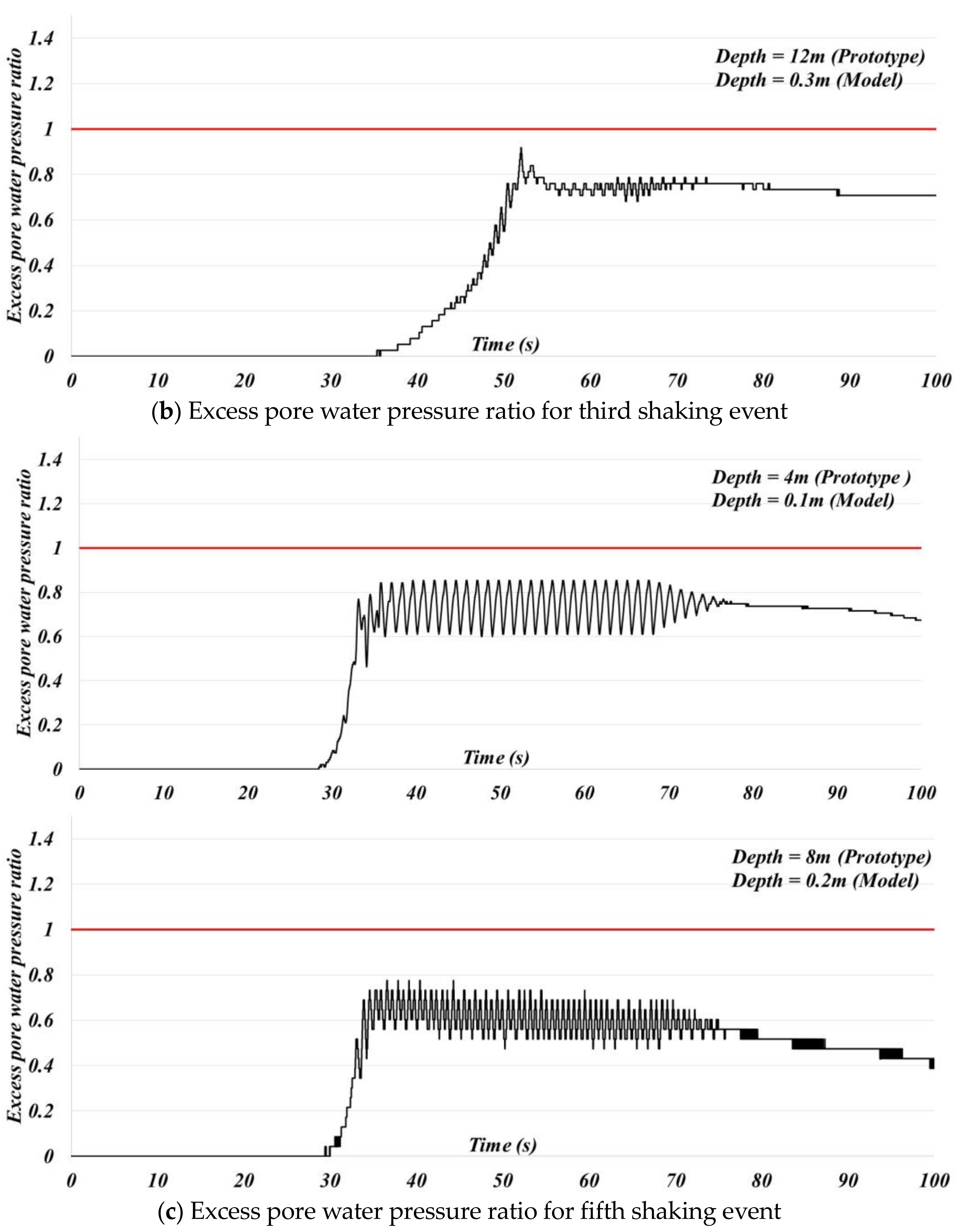 Jmse 11 01002 g013c Jmse 11 01002 g013c