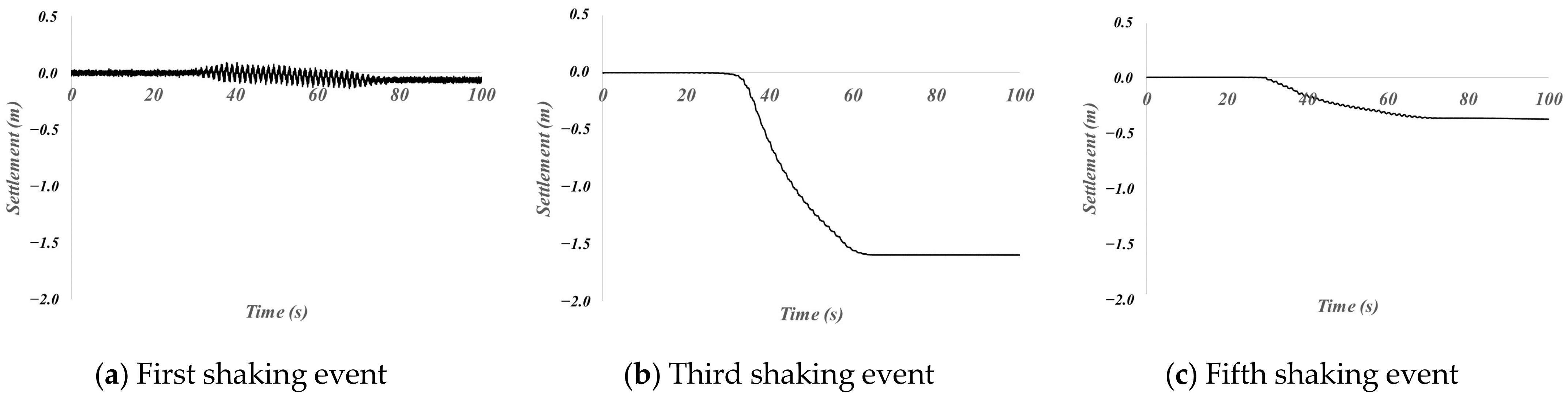 Jmse 11 01002 g014 Jmse 11 01002 g014