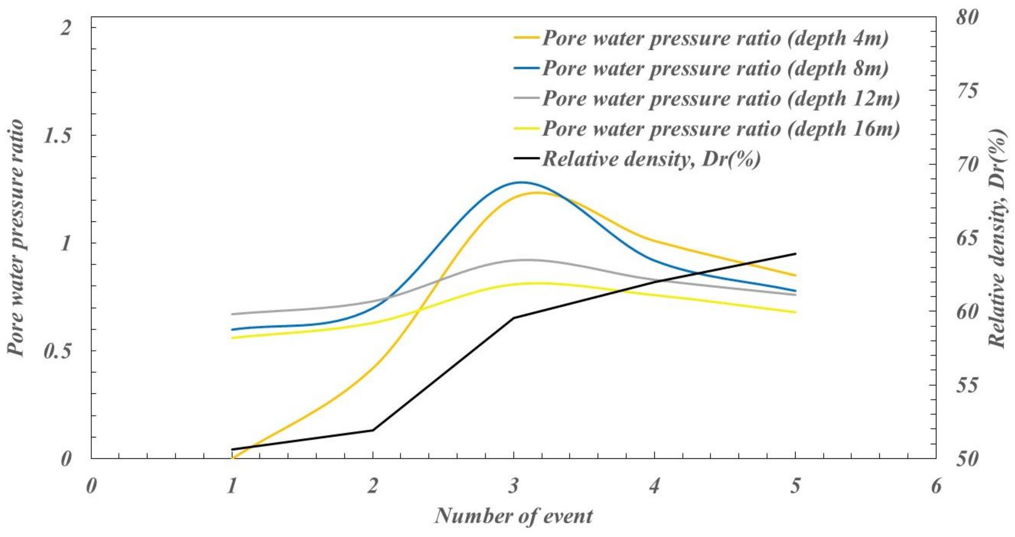 Jmse 11 01002 g015 Jmse 11 01002 g015