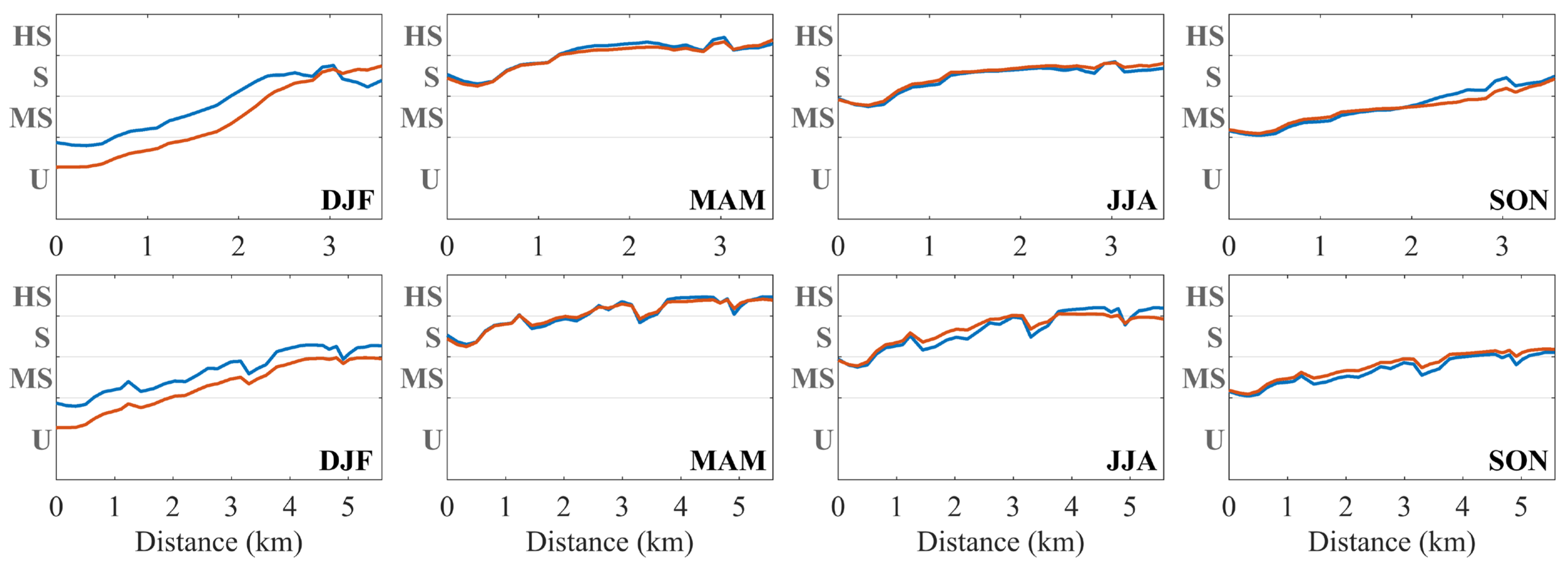 Jmse 11 01009 g006 Jmse 11 01009 g006