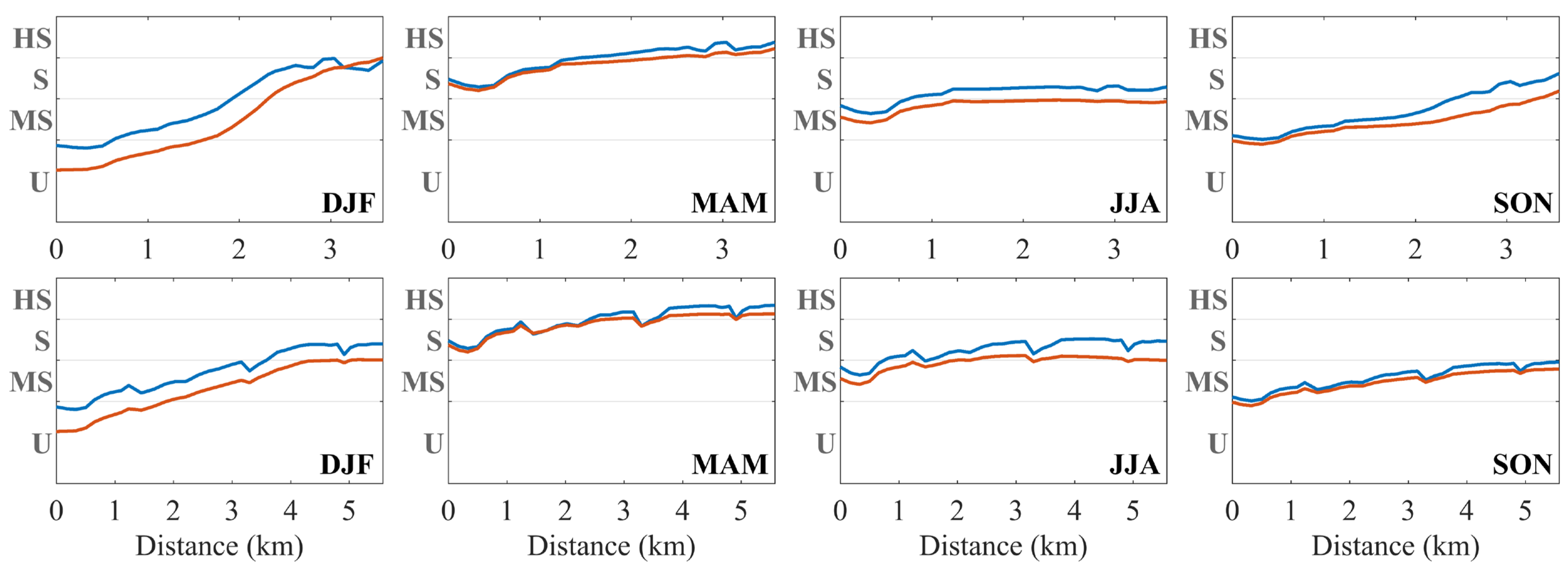 Jmse 11 01009 g007 Jmse 11 01009 g007