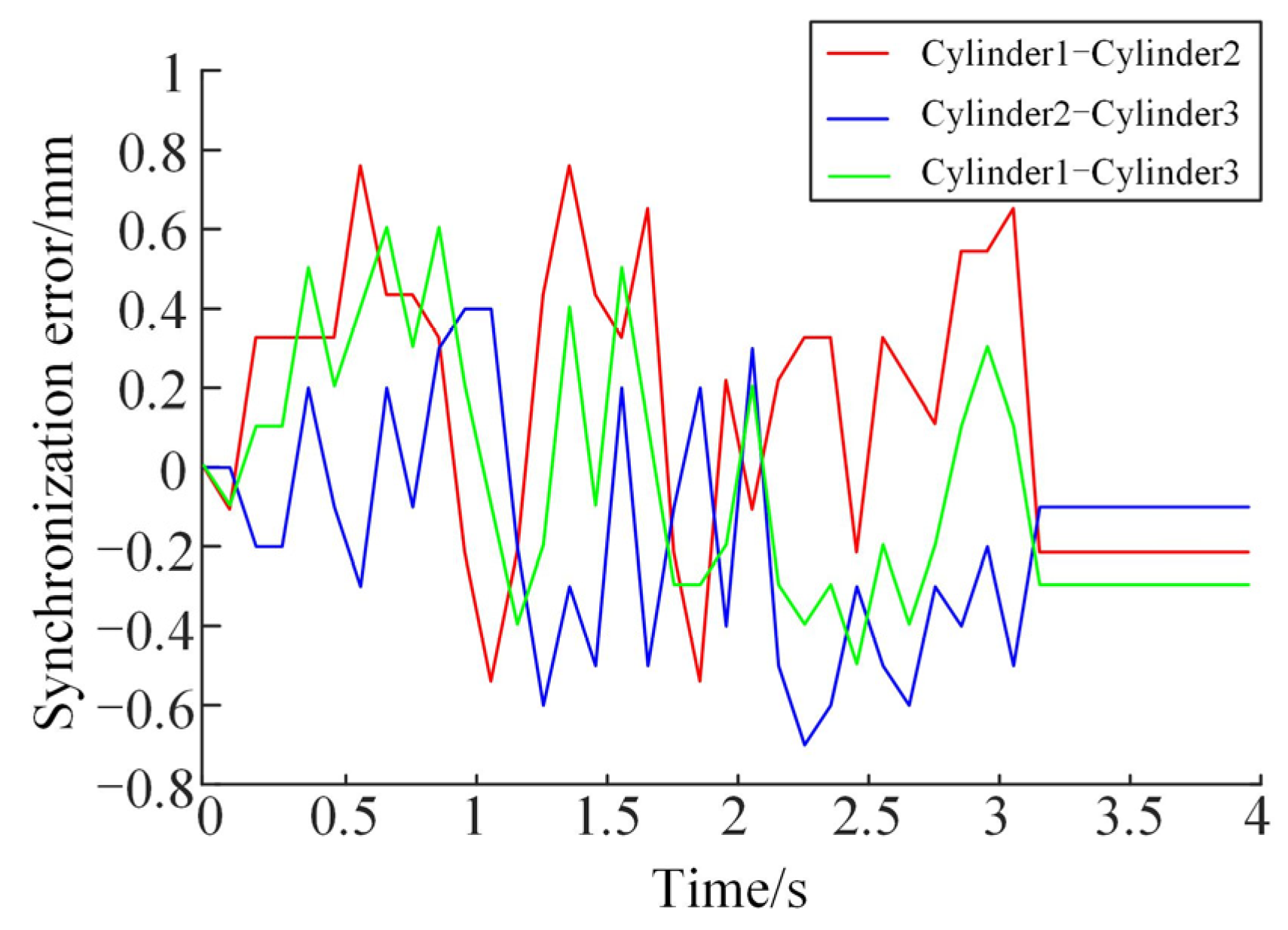 Jmse 11 01010 g011 Jmse 11 01010 g011