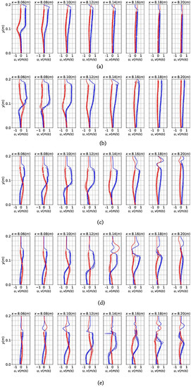 JMSE | Free Full-Text | Numerical Simulation of the Interaction between ...