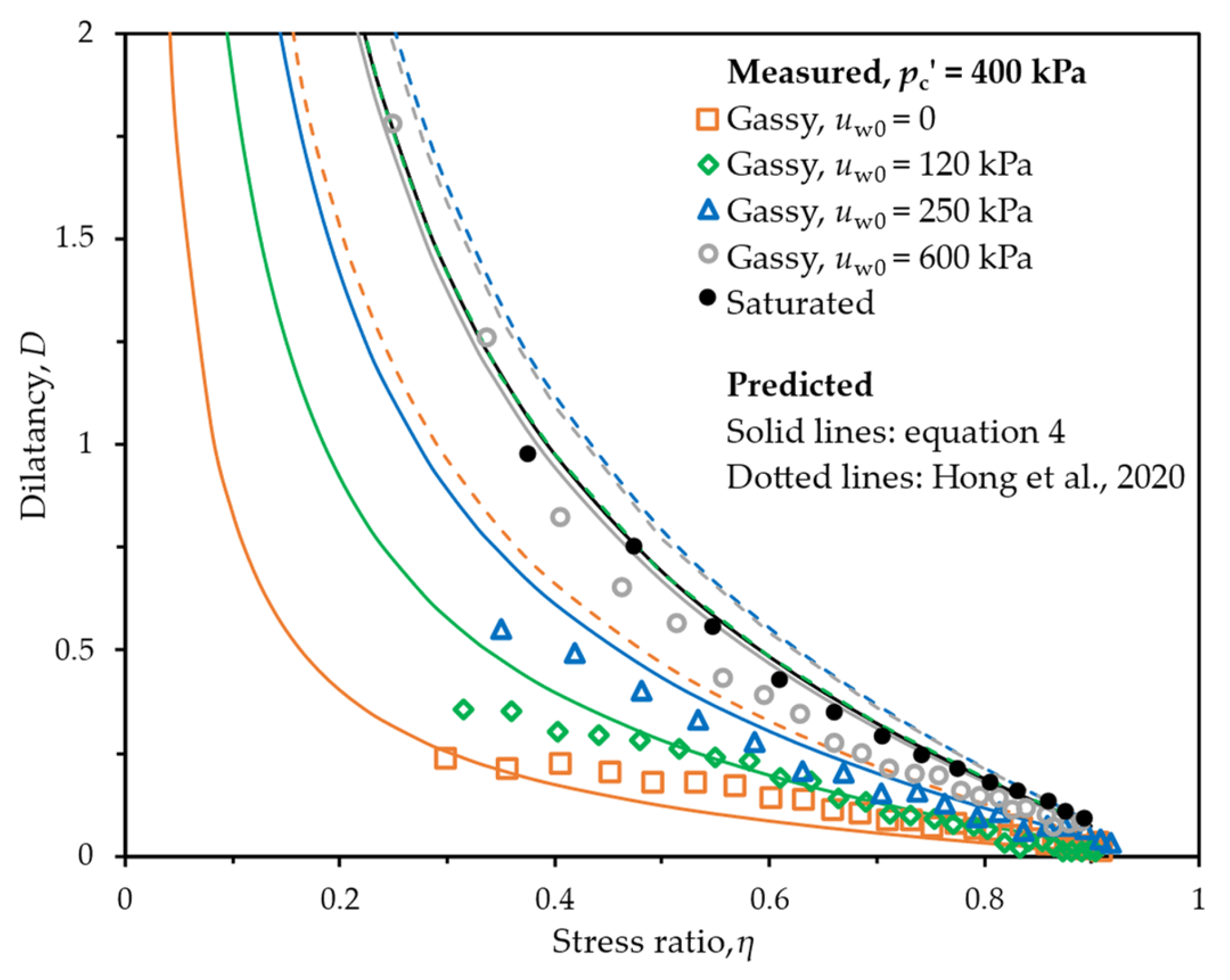 Jmse 11 01013 g003 Jmse 11 01013 g003