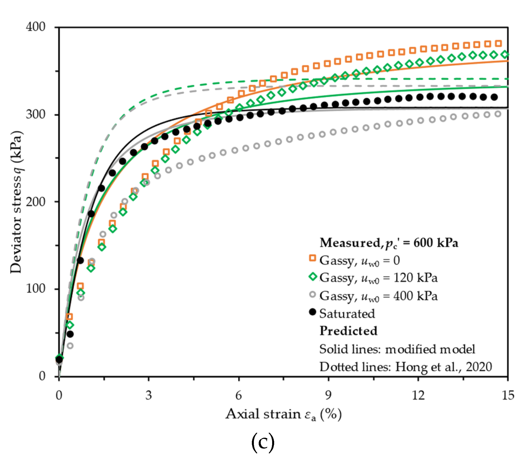 Jmse 11 01013 g007b Jmse 11 01013 g007b