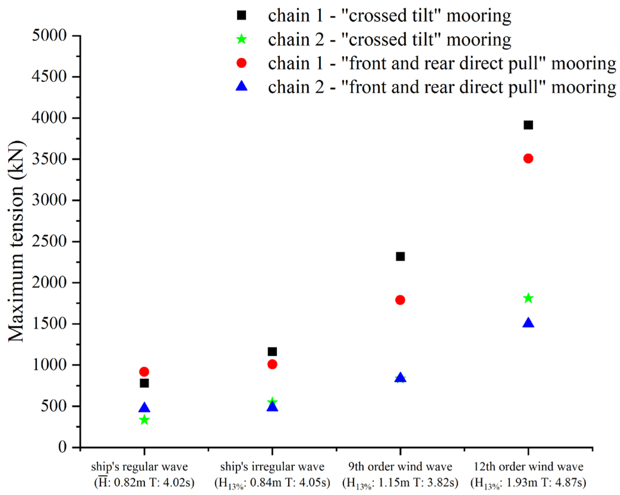 Jmse 11 01016 g010 Jmse 11 01016 g010