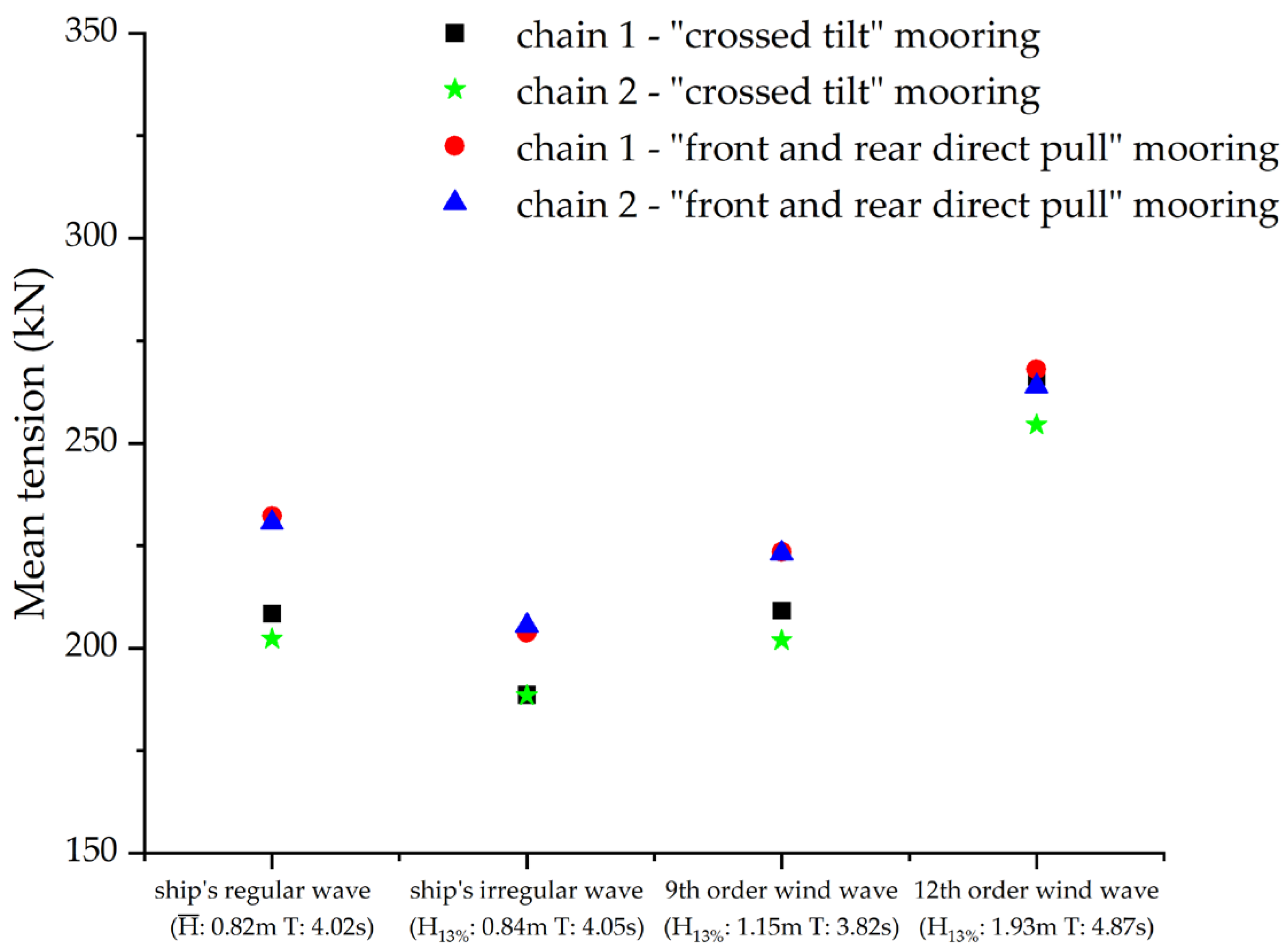 Jmse 11 01016 g011 Jmse 11 01016 g011