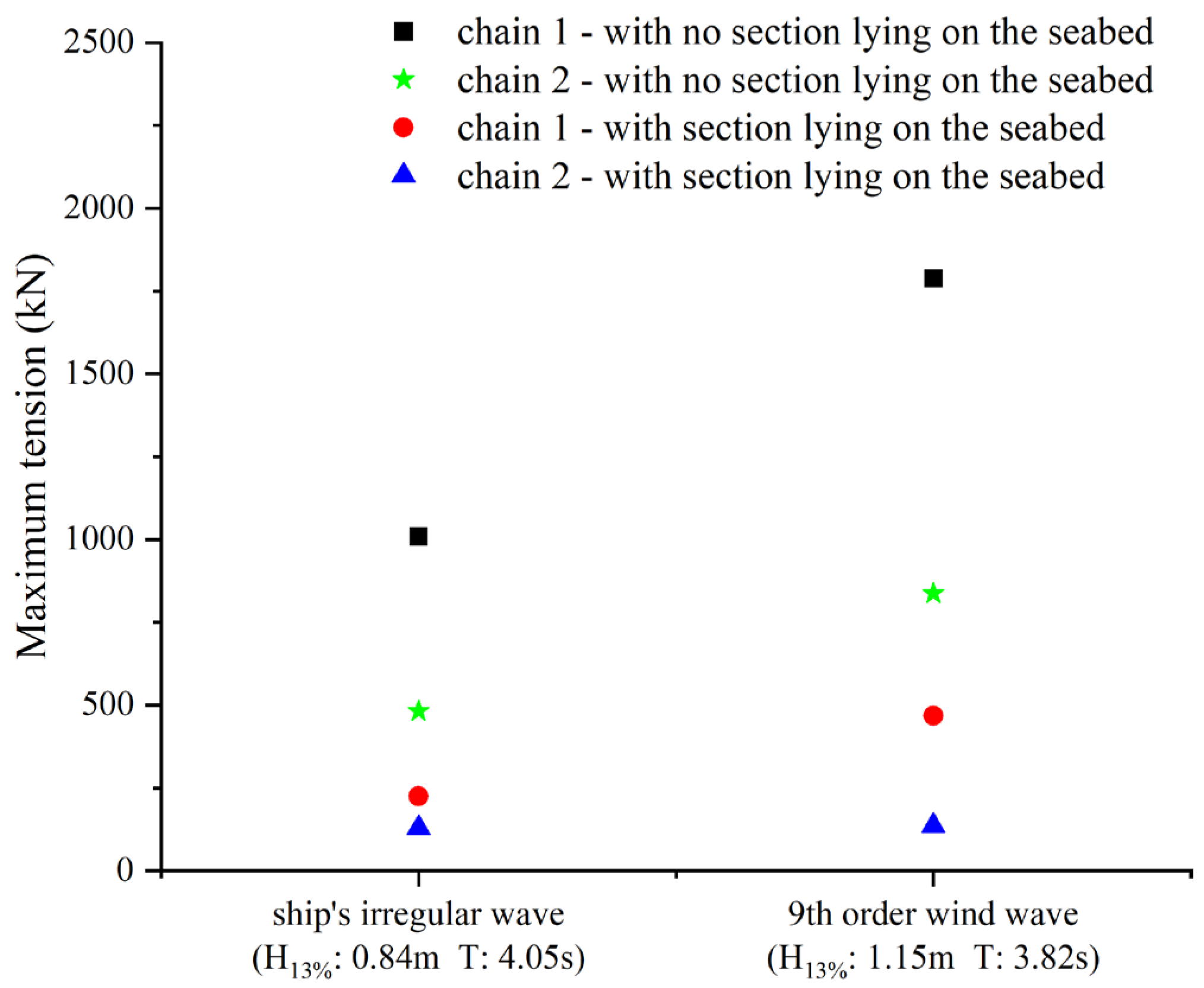 Jmse 11 01016 g012 Jmse 11 01016 g012