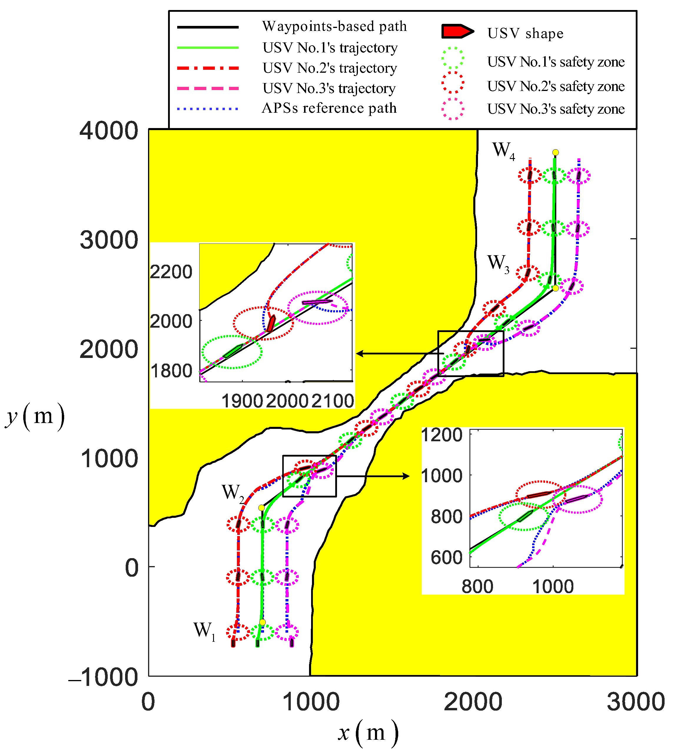 Jmse 11 01020 g005 550