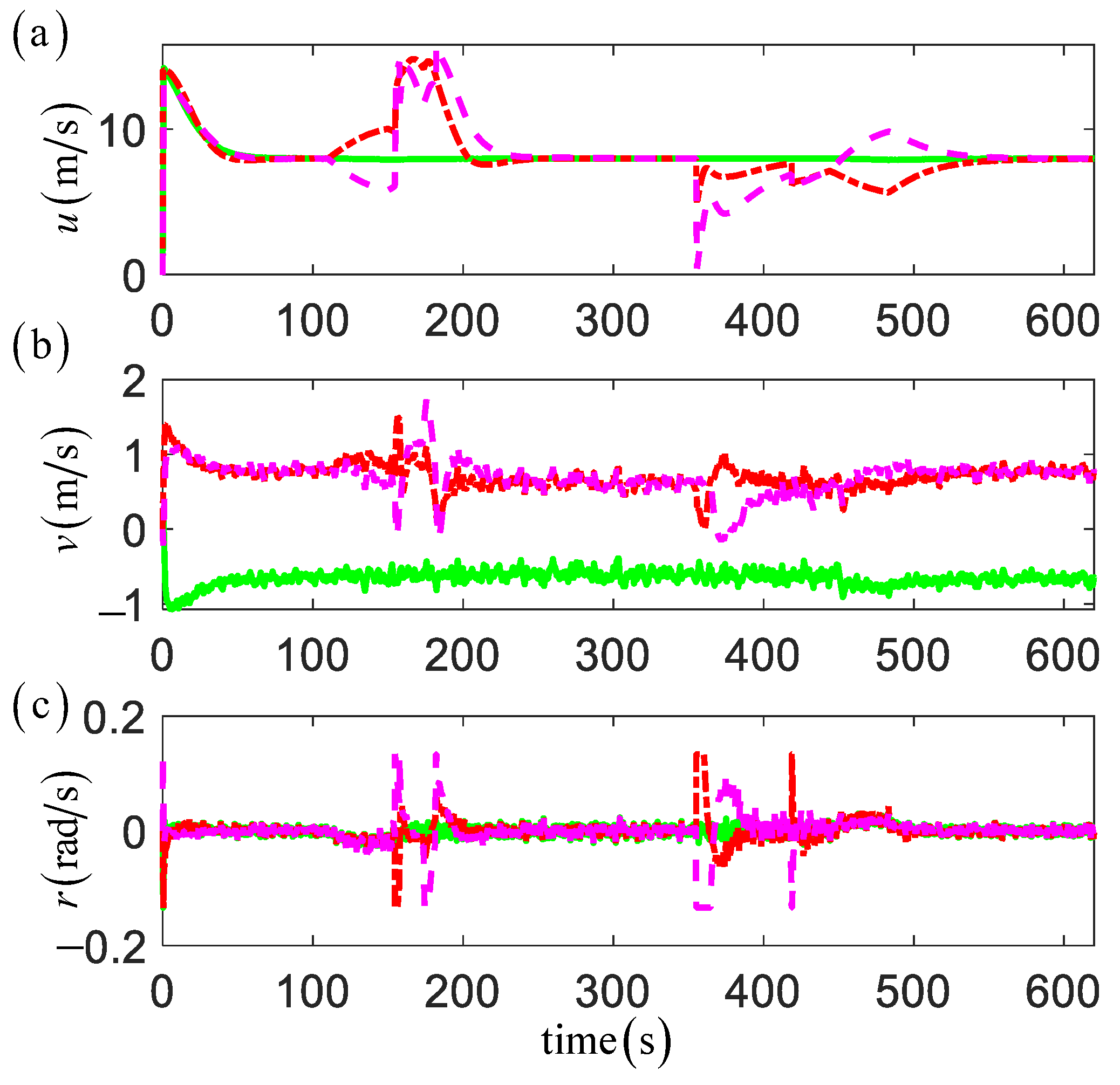 Jmse 11 01020 g007 550