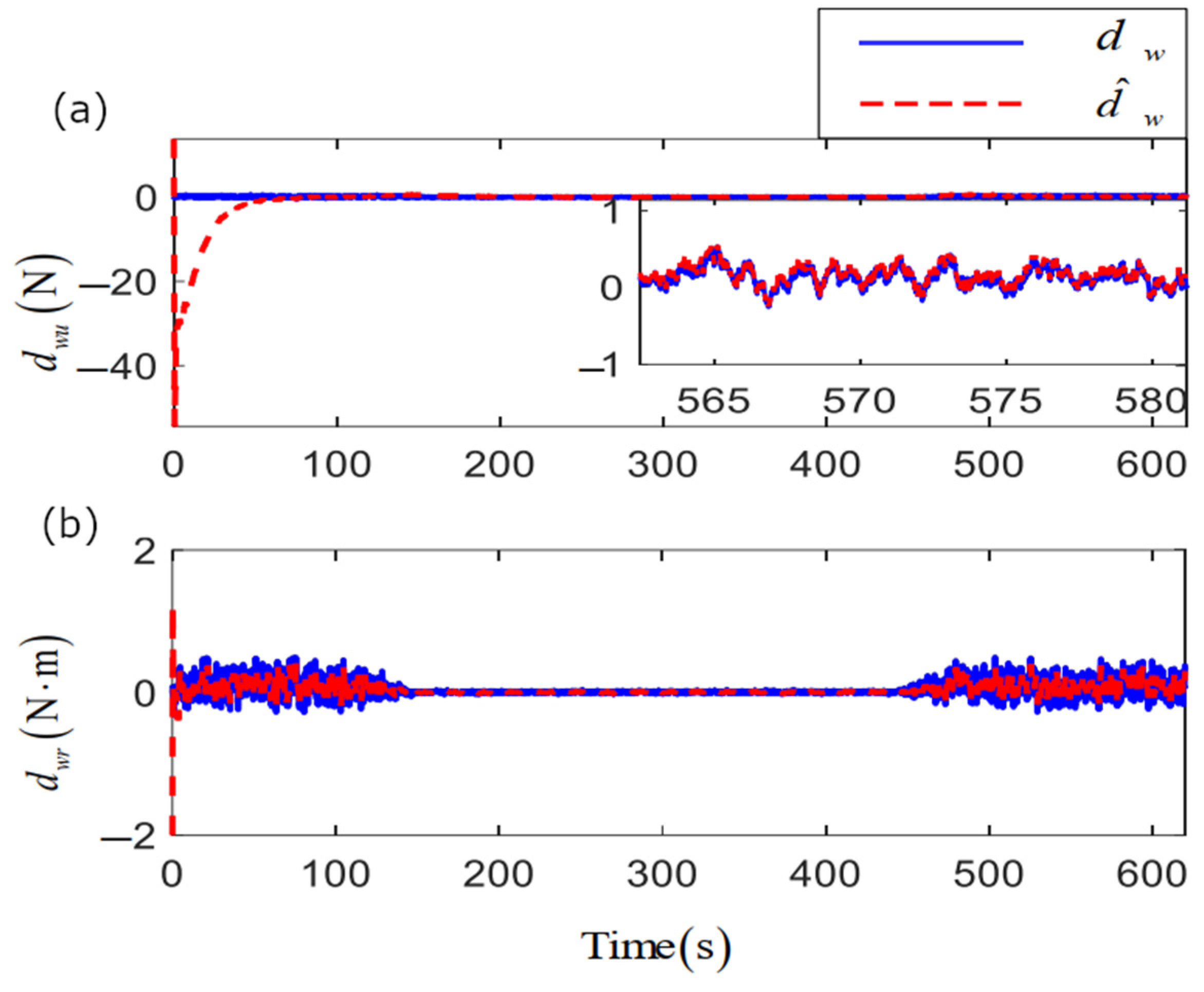 Jmse 11 01020 g012 550