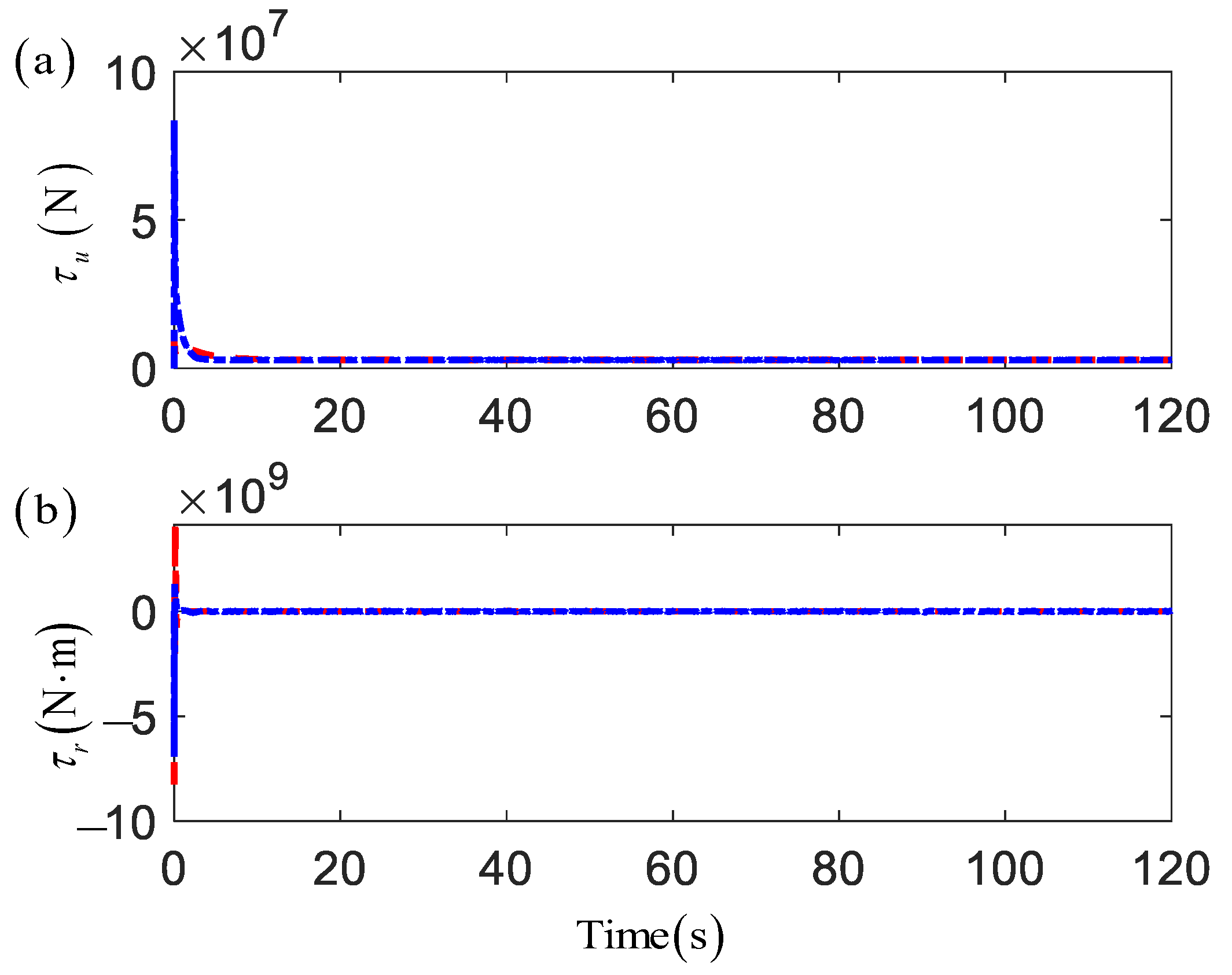 Jmse 11 01020 g015 550