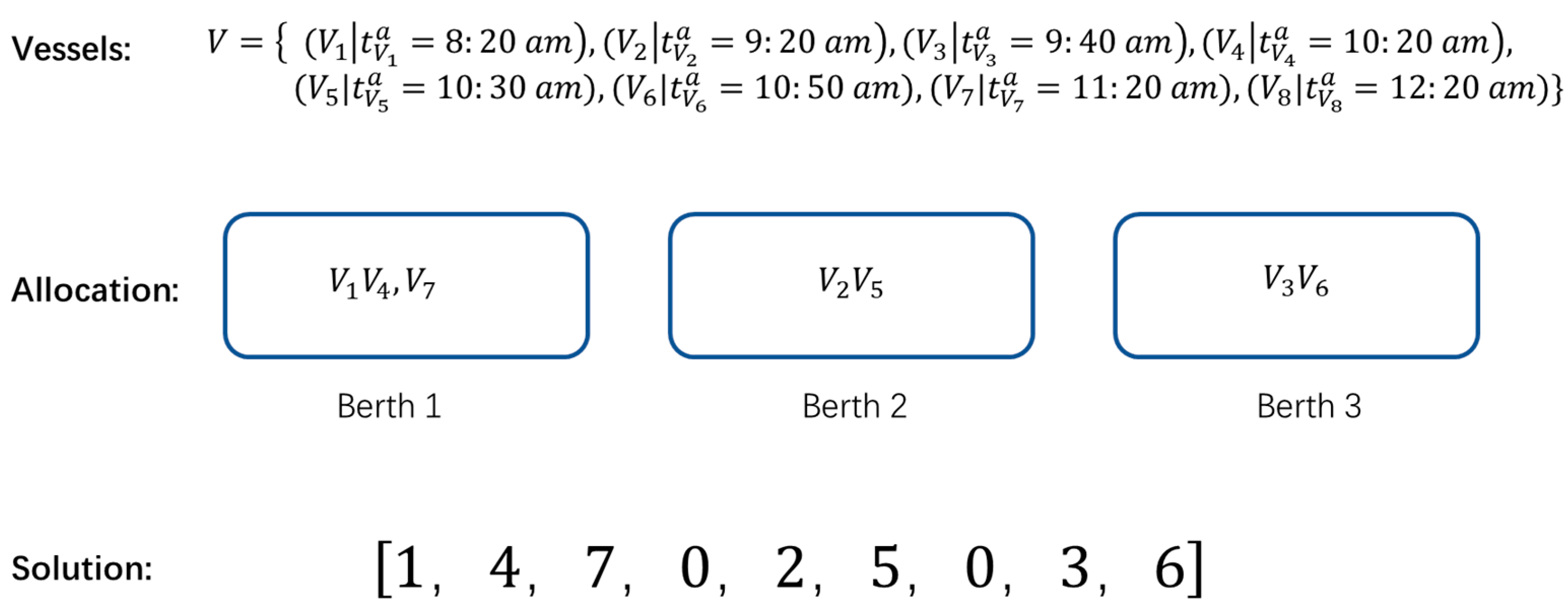 Jmse 11 01025 g002 Jmse 11 01025 g002