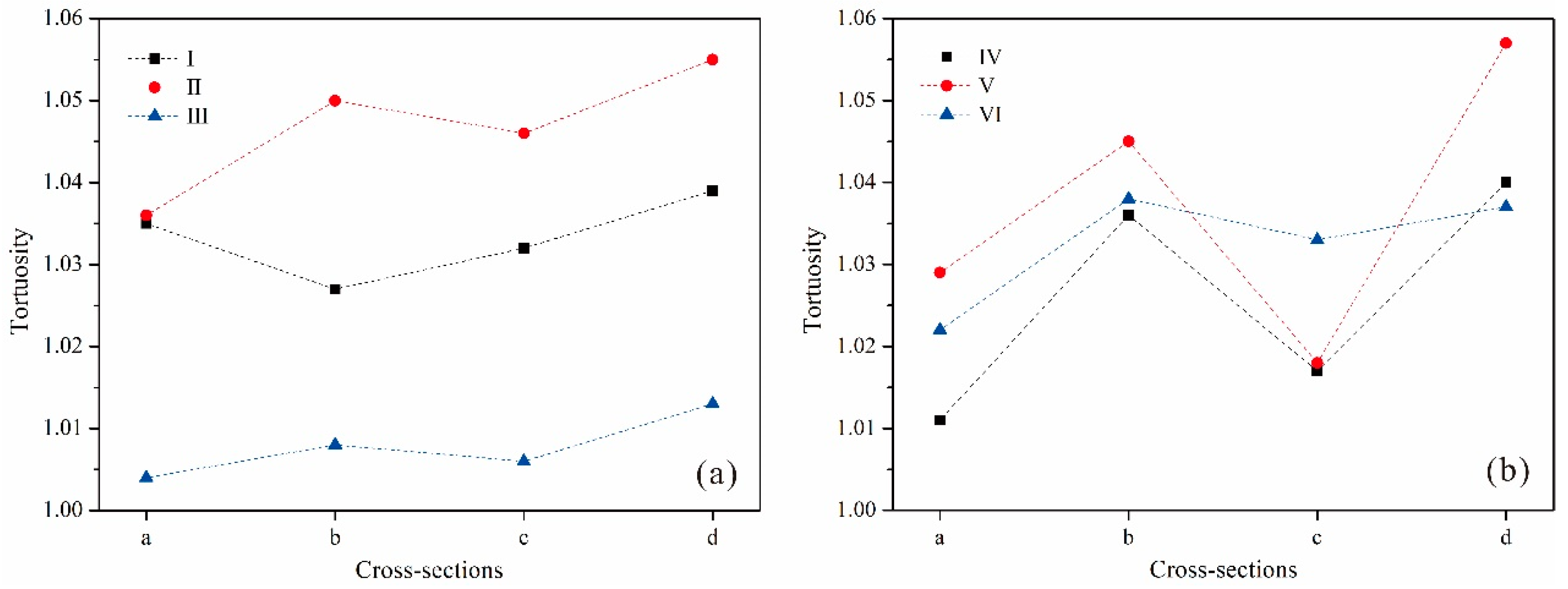 Jmse 11 01036 g010 Jmse 11 01036 g010