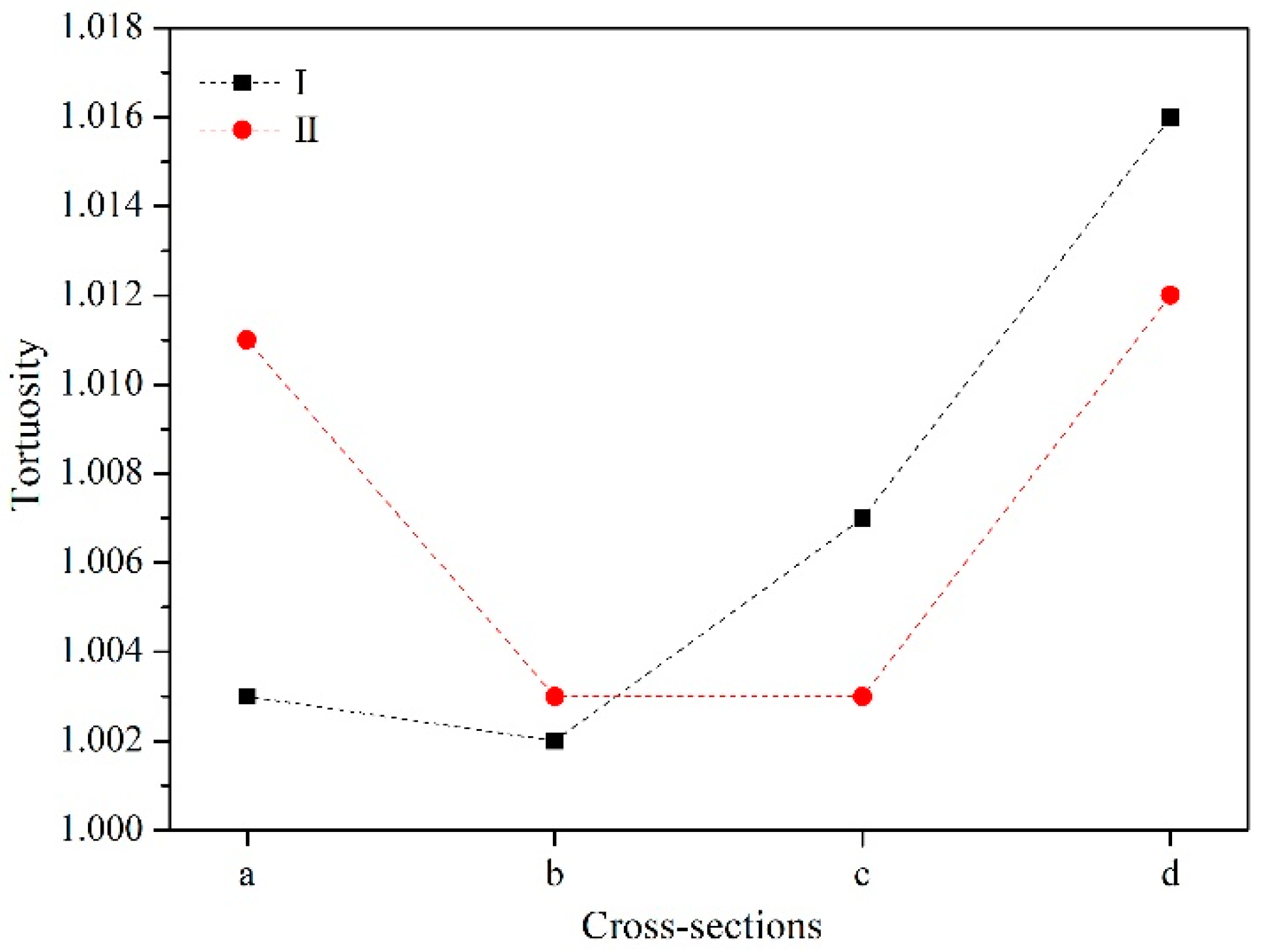 Jmse 11 01036 g011 Jmse 11 01036 g011