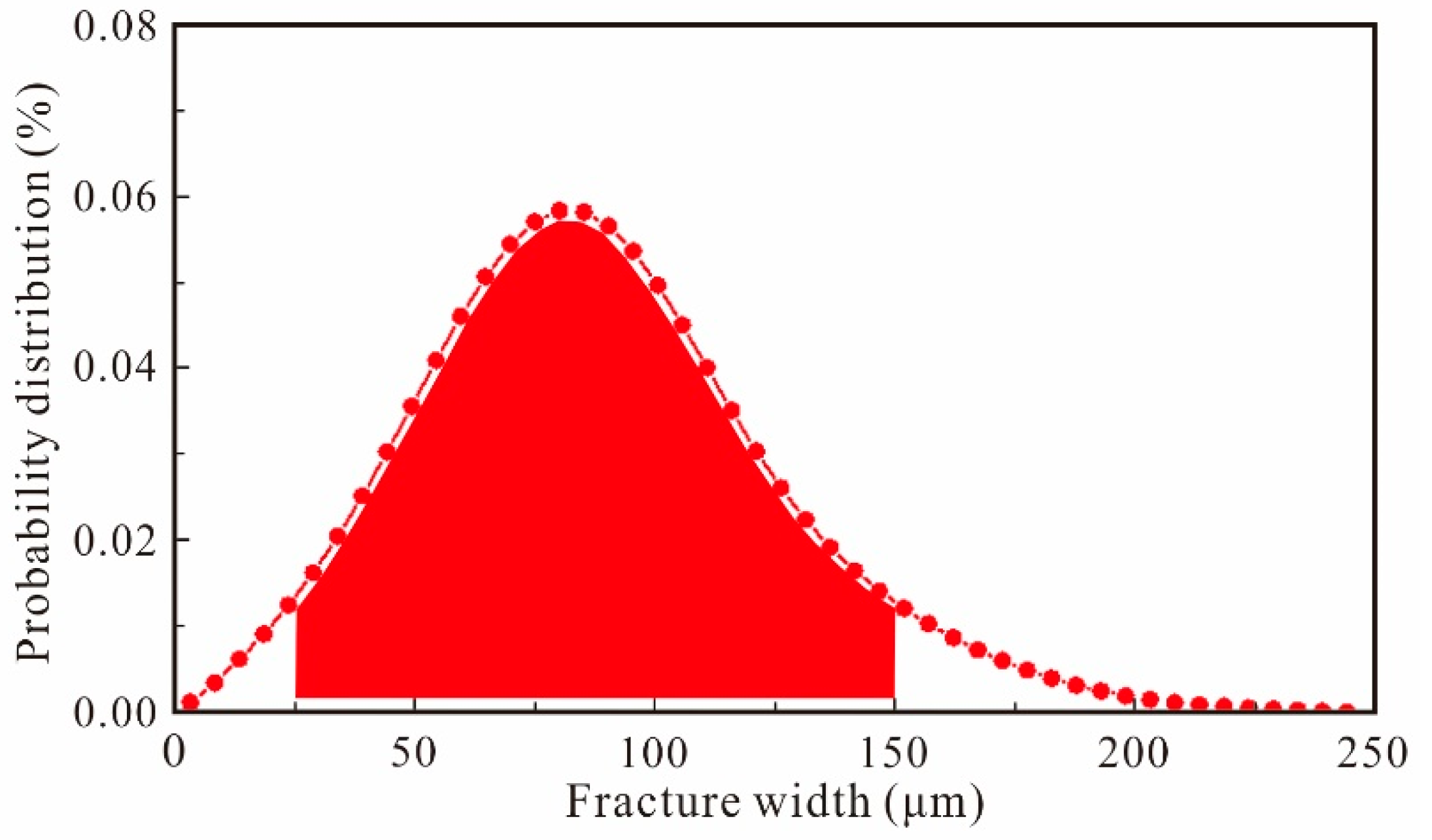 Jmse 11 01036 g012 Jmse 11 01036 g012