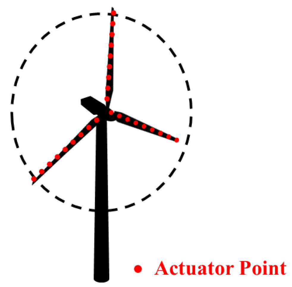 Jmse 11 01039 g001 Jmse 11 01039 g001