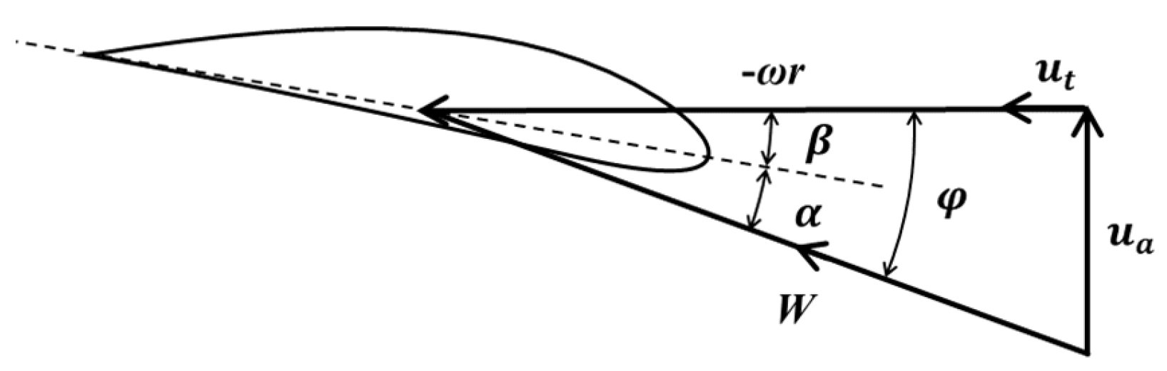 Jmse 11 01039 g002 Jmse 11 01039 g002