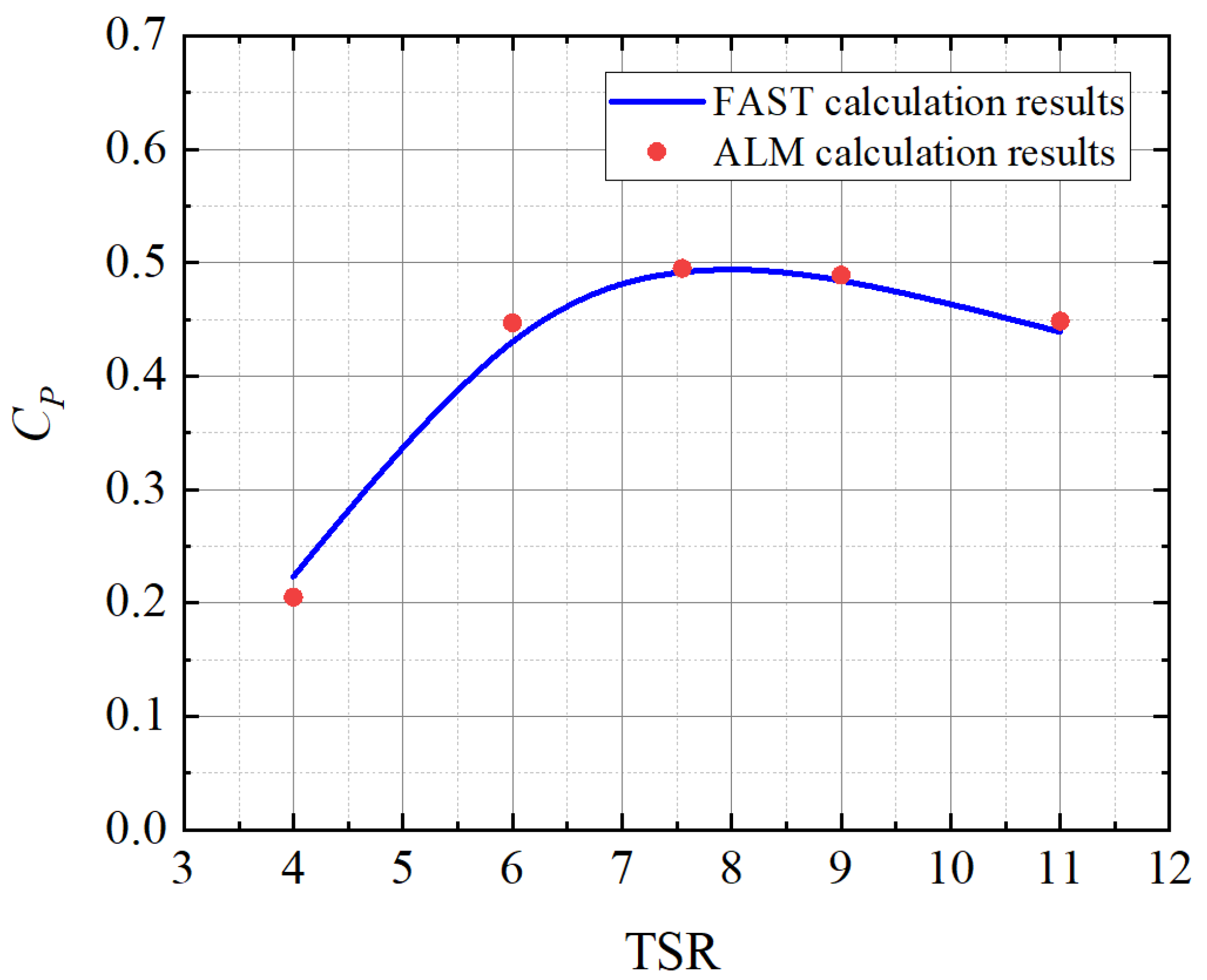Jmse 11 01039 g004 Jmse 11 01039 g004