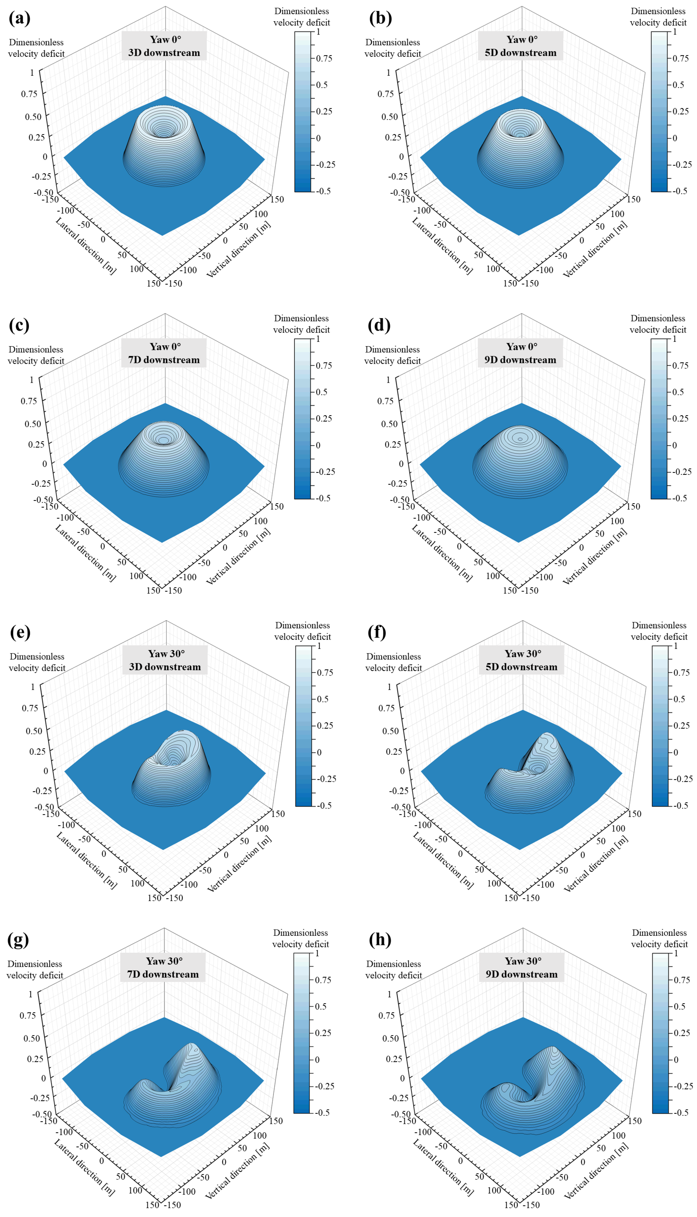 Jmse 11 01039 g008 Jmse 11 01039 g008