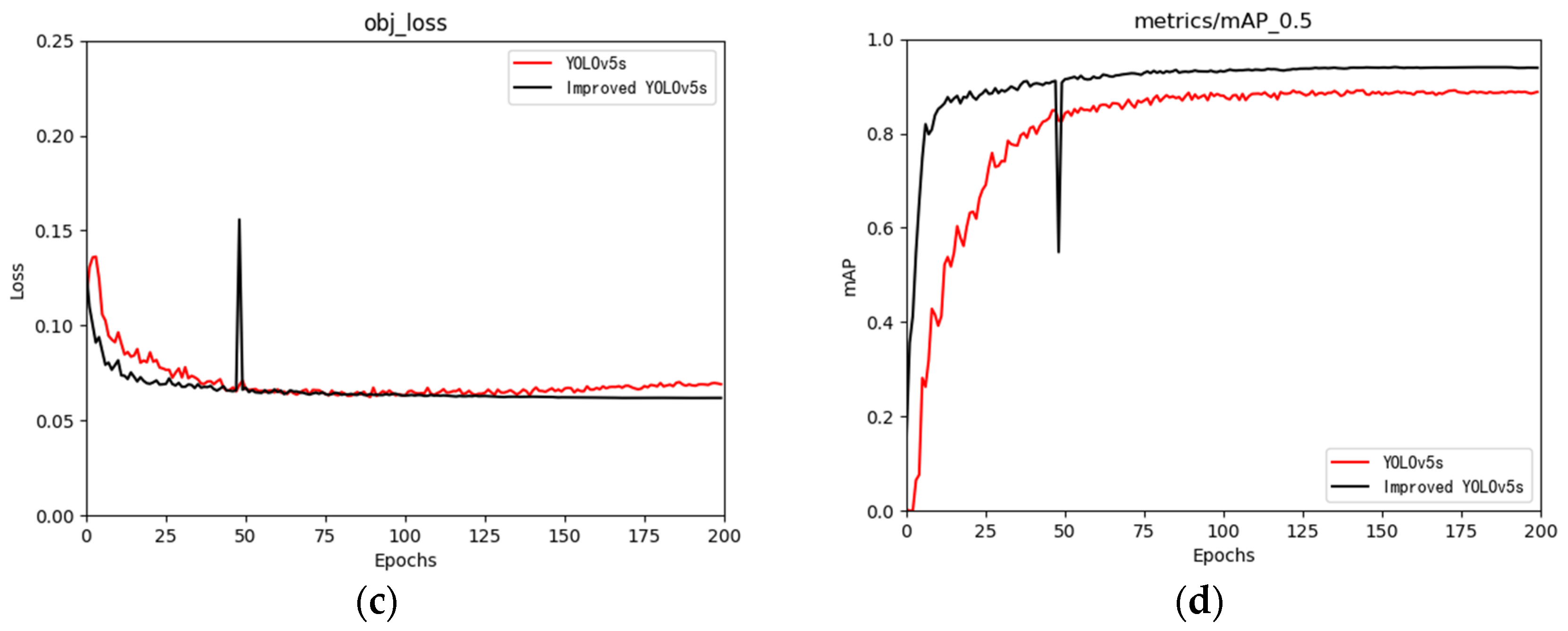 Jmse 11 01041 g008b Jmse 11 01041 g008b