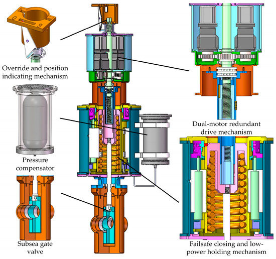 JMSE Free FullText An AllElectric Gate Valve Actuator for Subsea