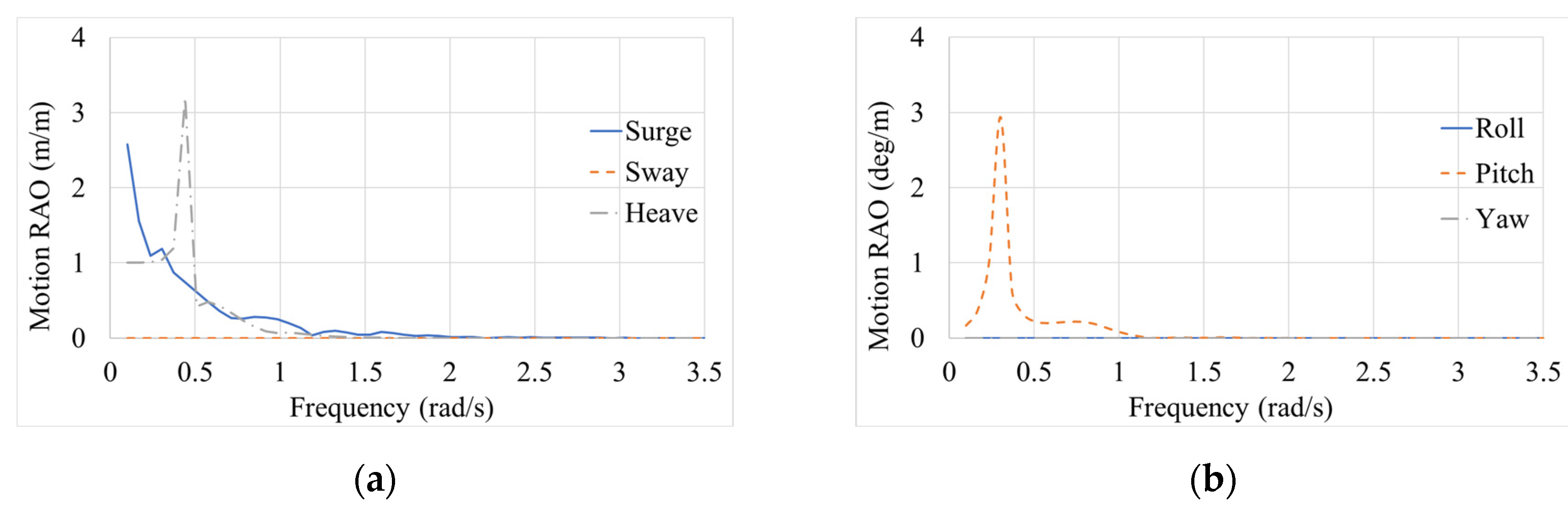 Jmse 11 01048 g005a Jmse 11 01048 g005a