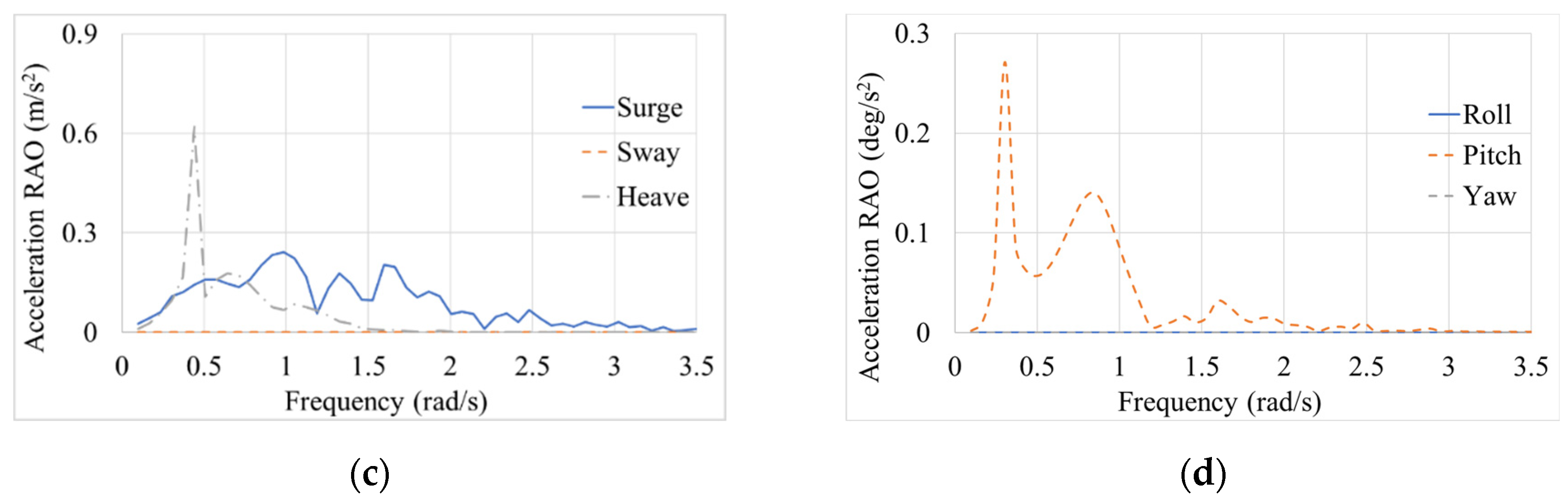 Jmse 11 01048 g005b Jmse 11 01048 g005b
