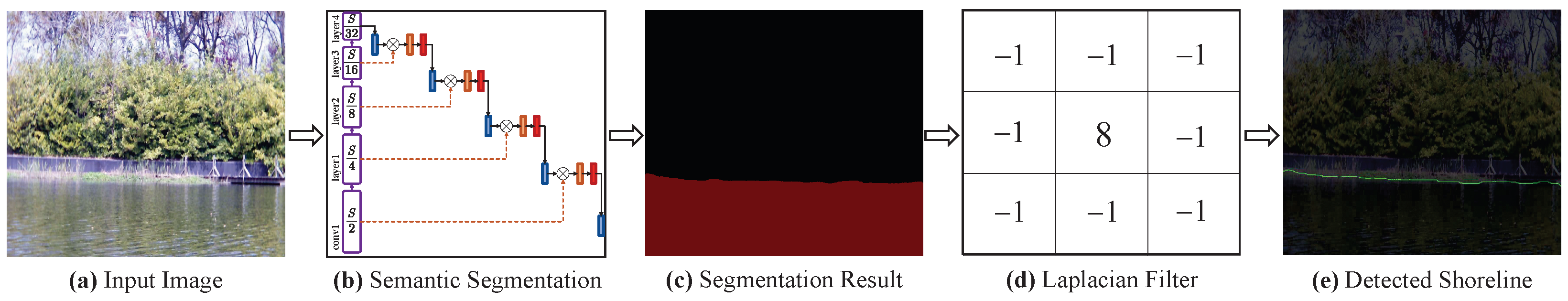 Jmse 11 01049 g003 Jmse 11 01049 g003