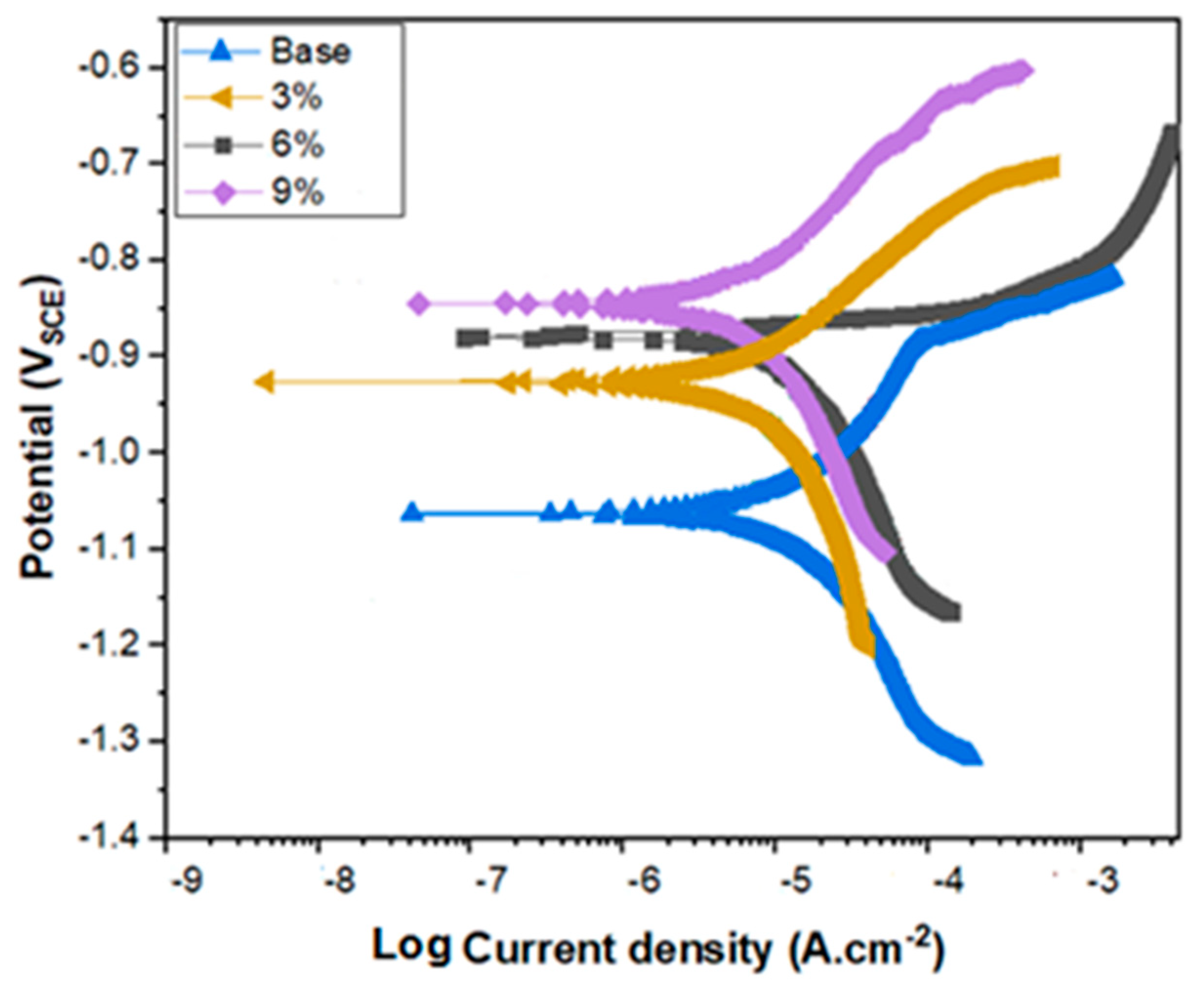 Jmse 11 01050 g009 Jmse 11 01050 g009