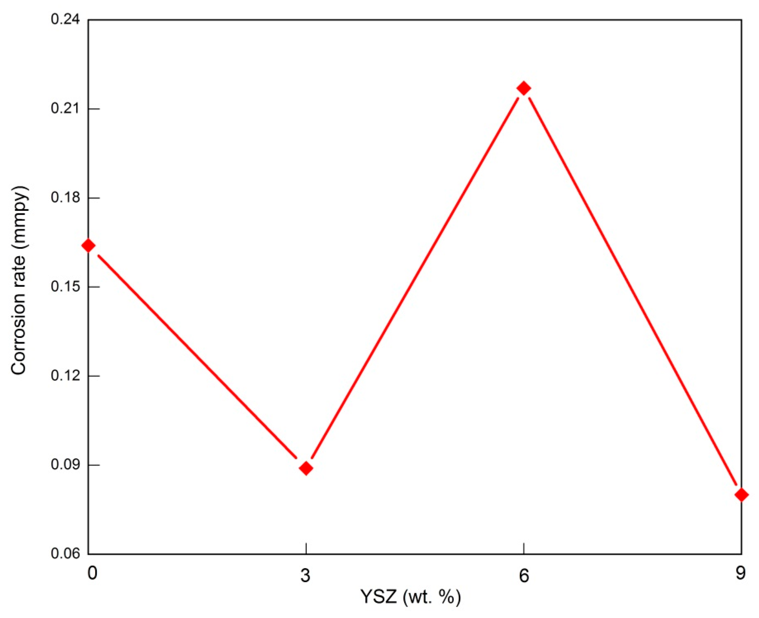 Jmse 11 01050 g010 Jmse 11 01050 g010