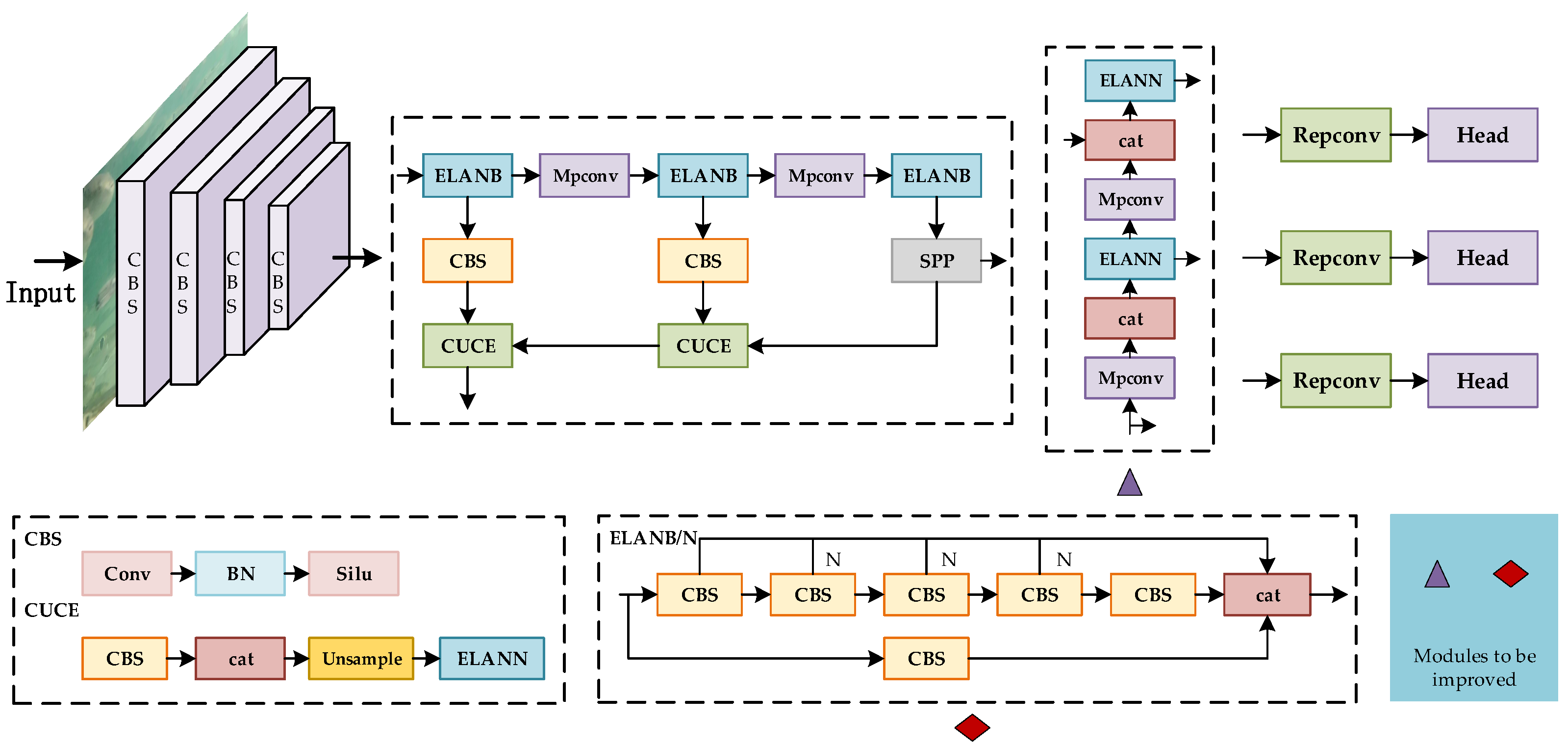 Yolo v7 python version image to u
