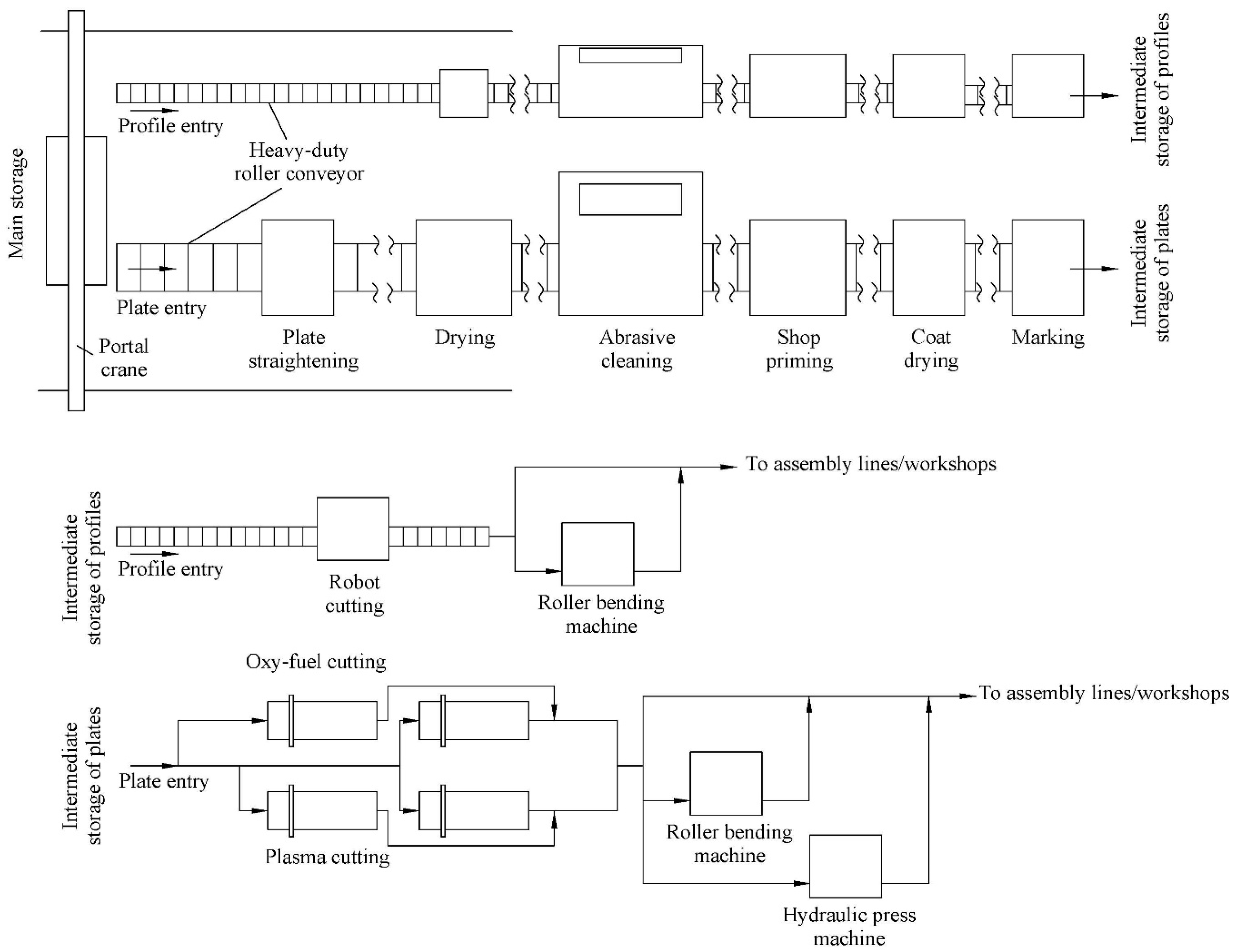 Jmse 11 01053 g004 Jmse 11 01053 g004
