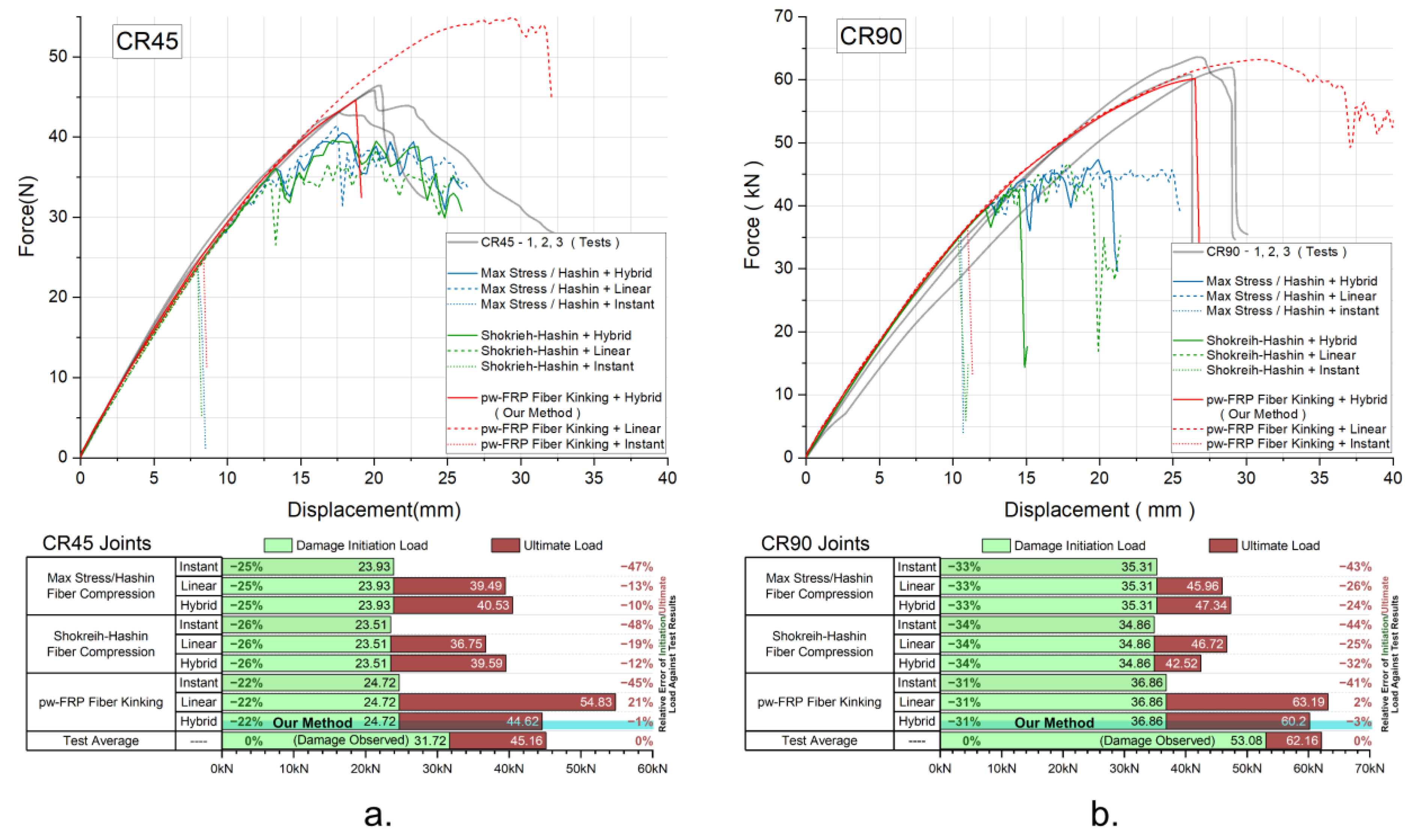 Jmse 11 01056 g013 Jmse 11 01056 g013