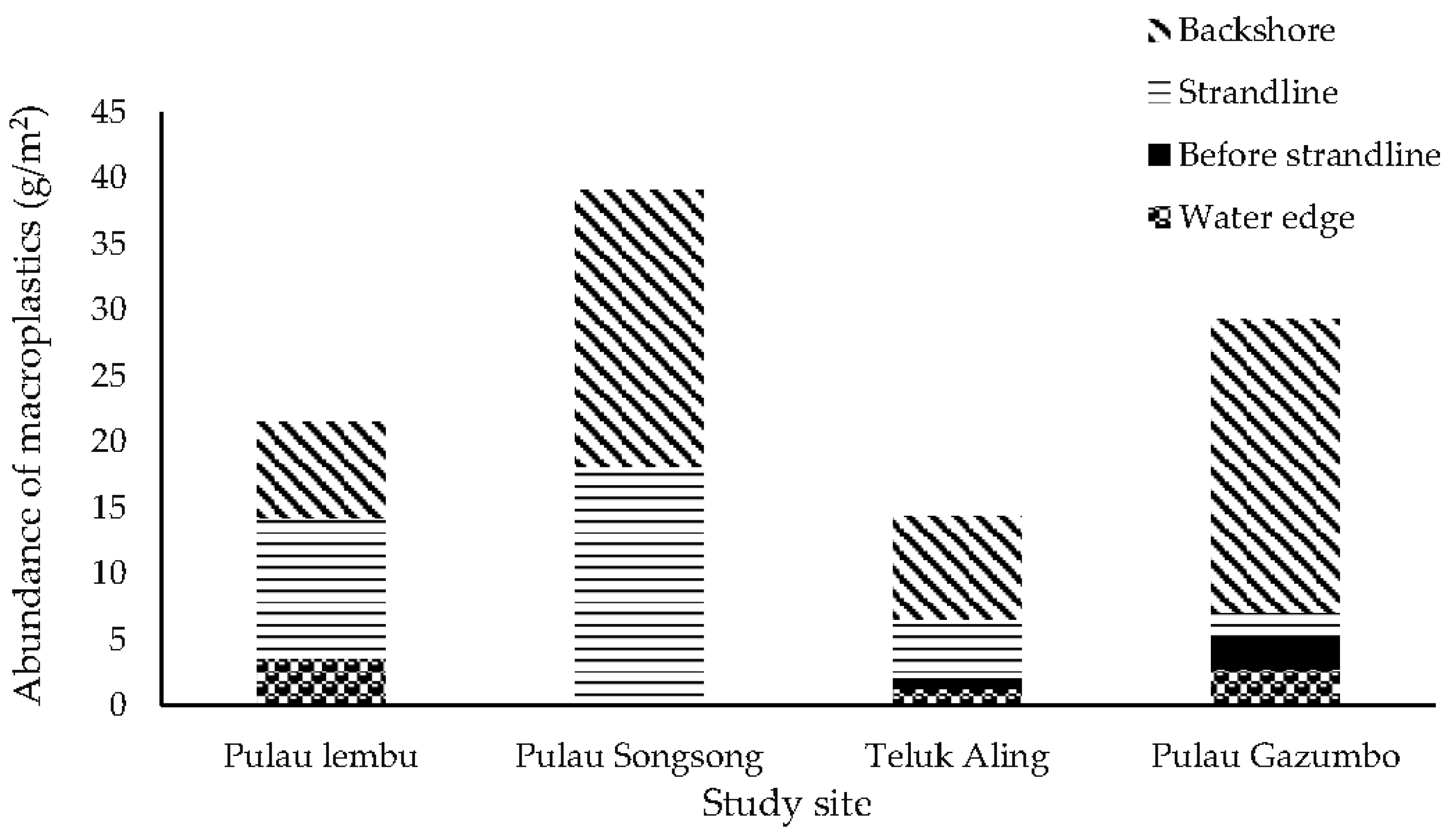 Jmse 11 01057 g003 Jmse 11 01057 g003