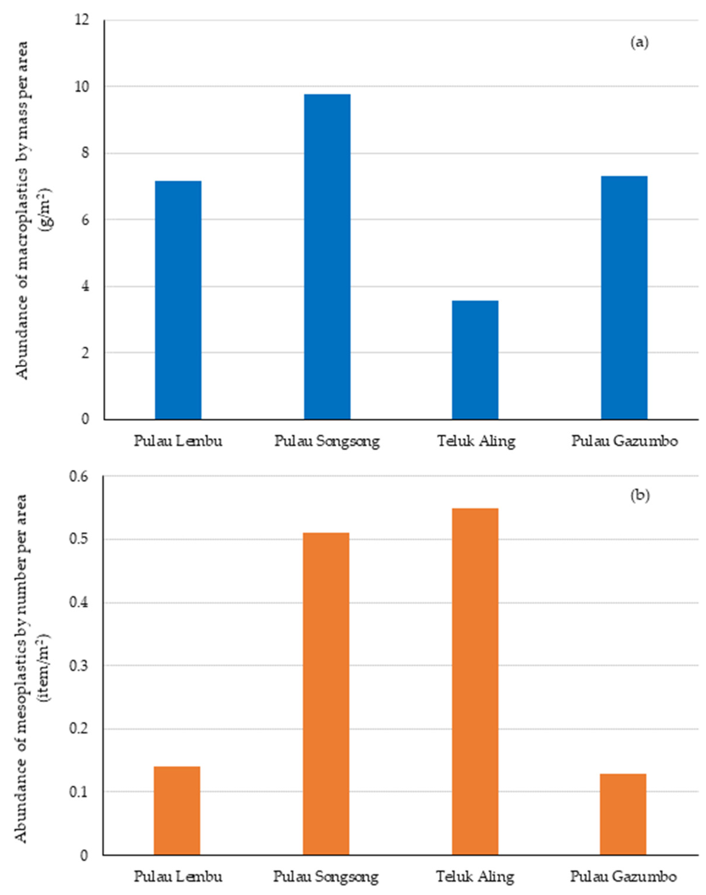 Jmse 11 01057 g005 Jmse 11 01057 g005