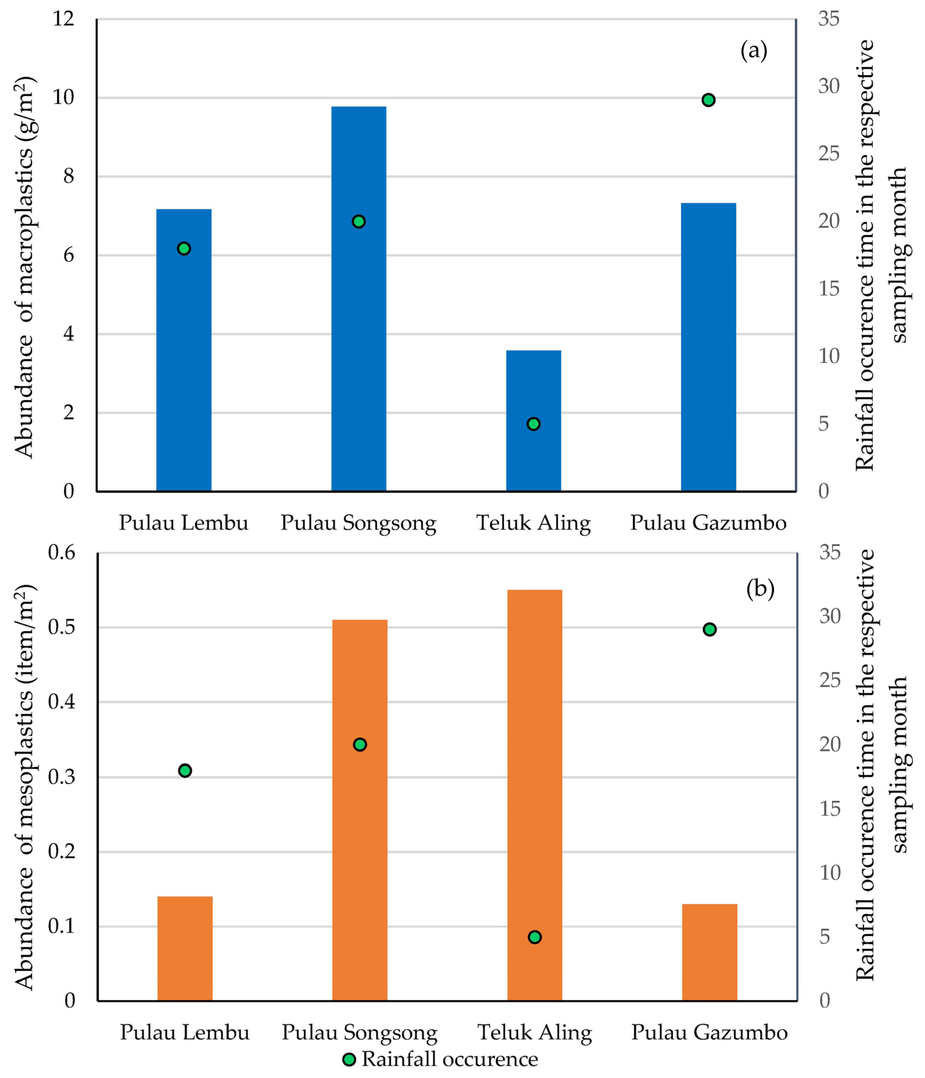 Jmse 11 01057 g008 Jmse 11 01057 g008