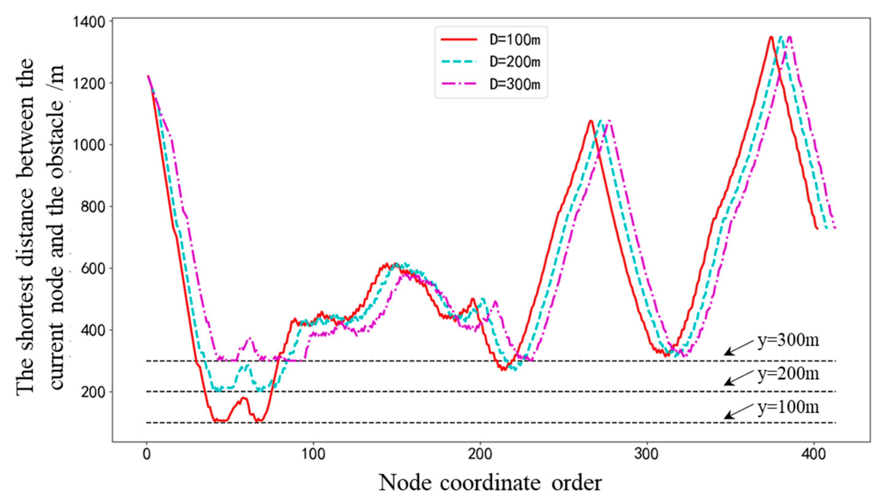 Jmse 11 01060 g007 550