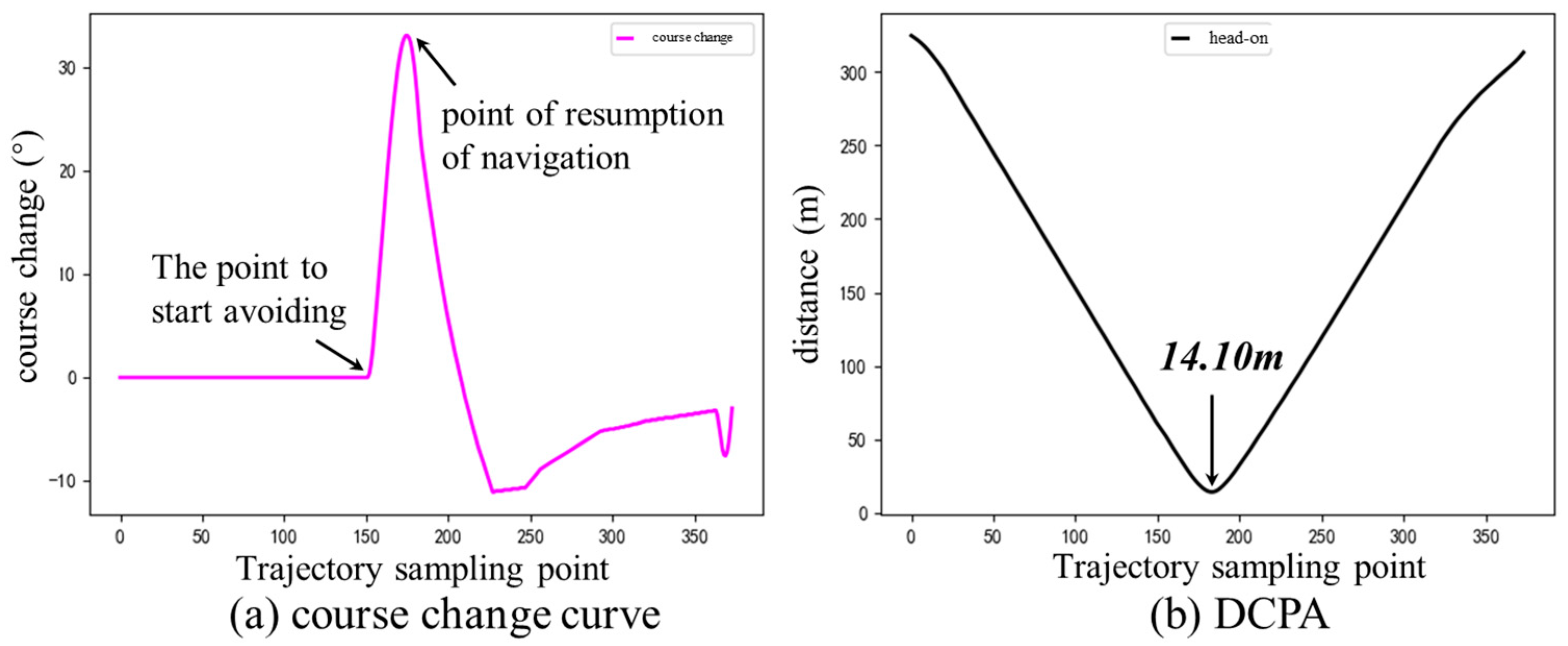 Jmse 11 01060 g009 550